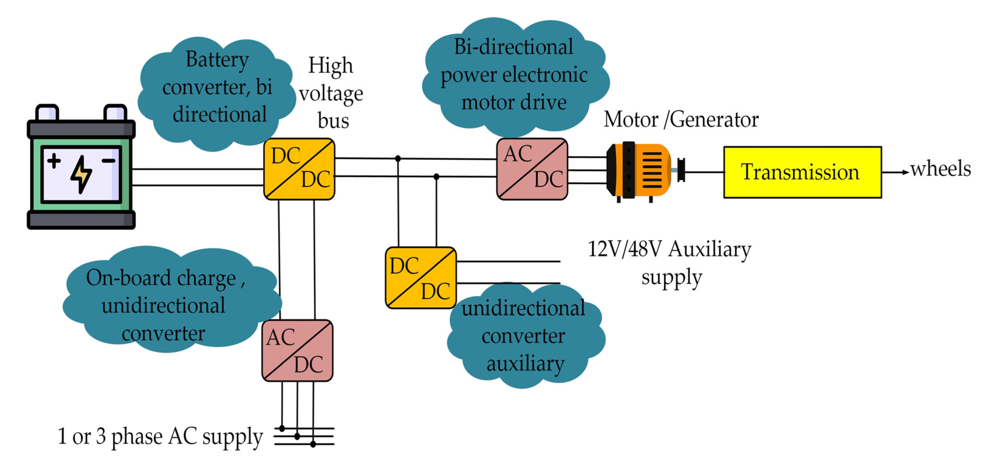 Energies 16 00630 g007 Energies 16 00630 g007
