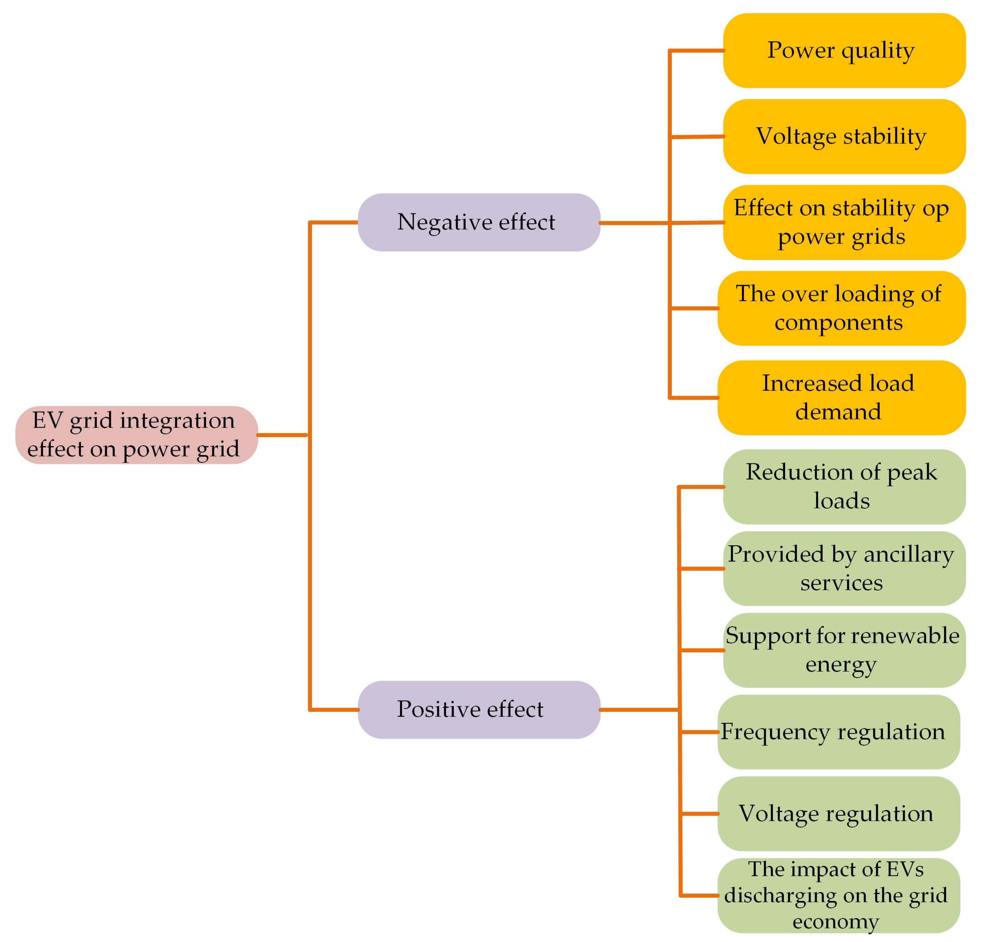 Energies 16 00630 g008 Energies 16 00630 g008