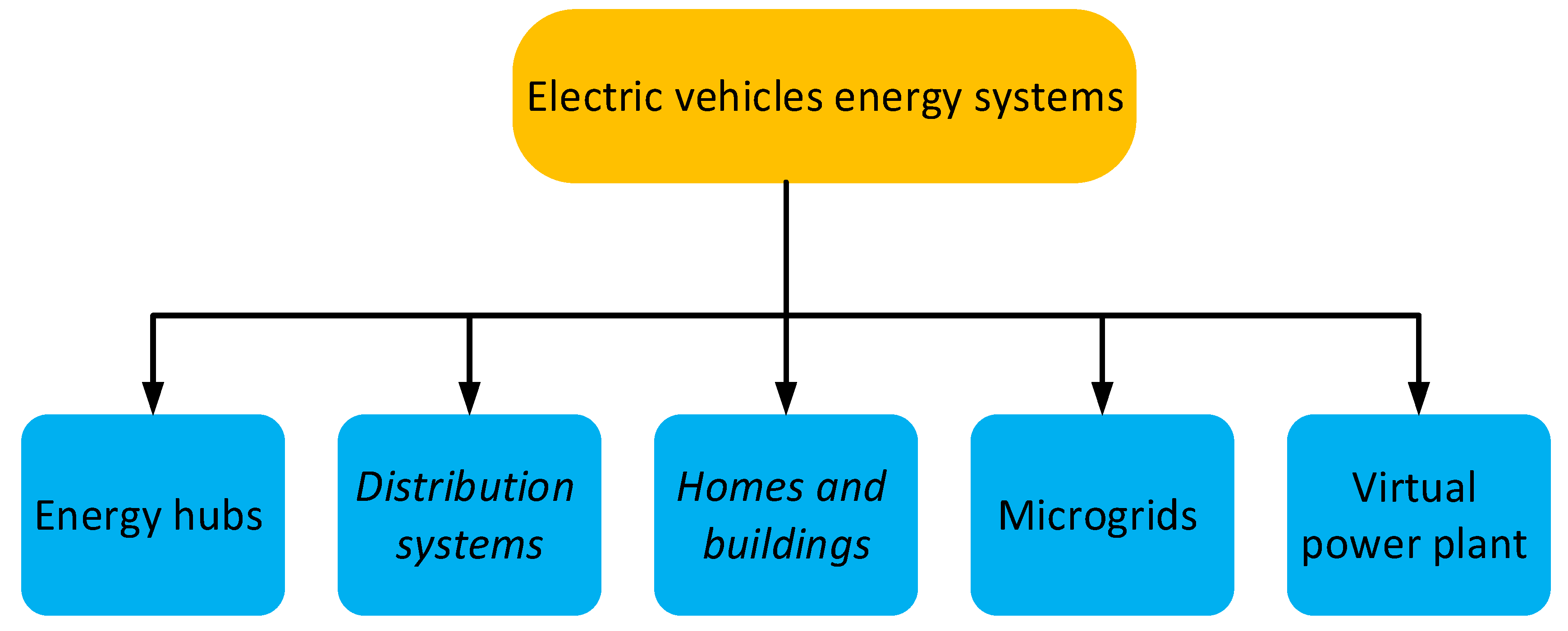 Energies 16 00630 g010 Energies 16 00630 g010