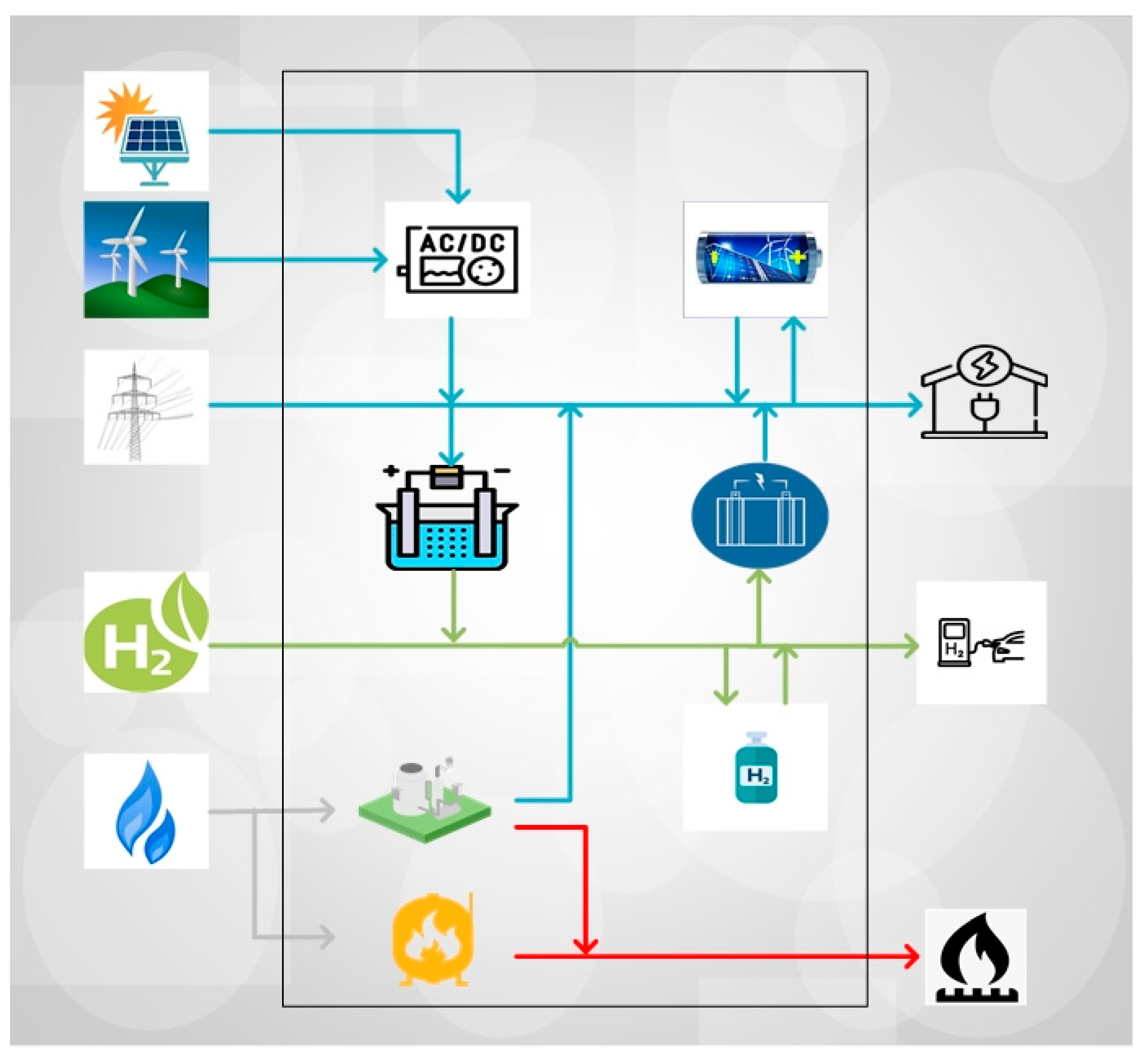 Energies 16 00631 g001 Energies 16 00631 g001