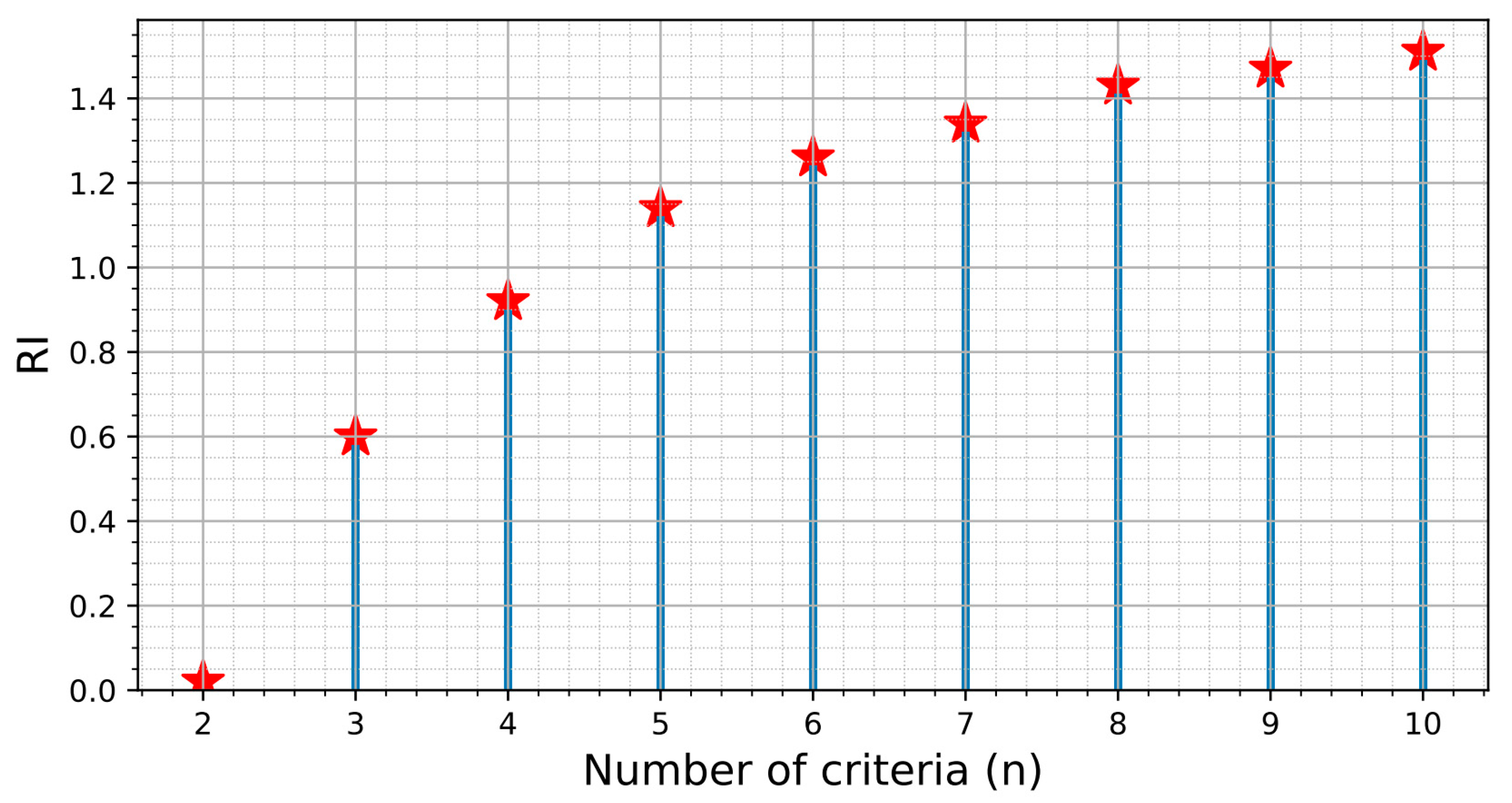 Energies 16 00631 g002 Energies 16 00631 g002