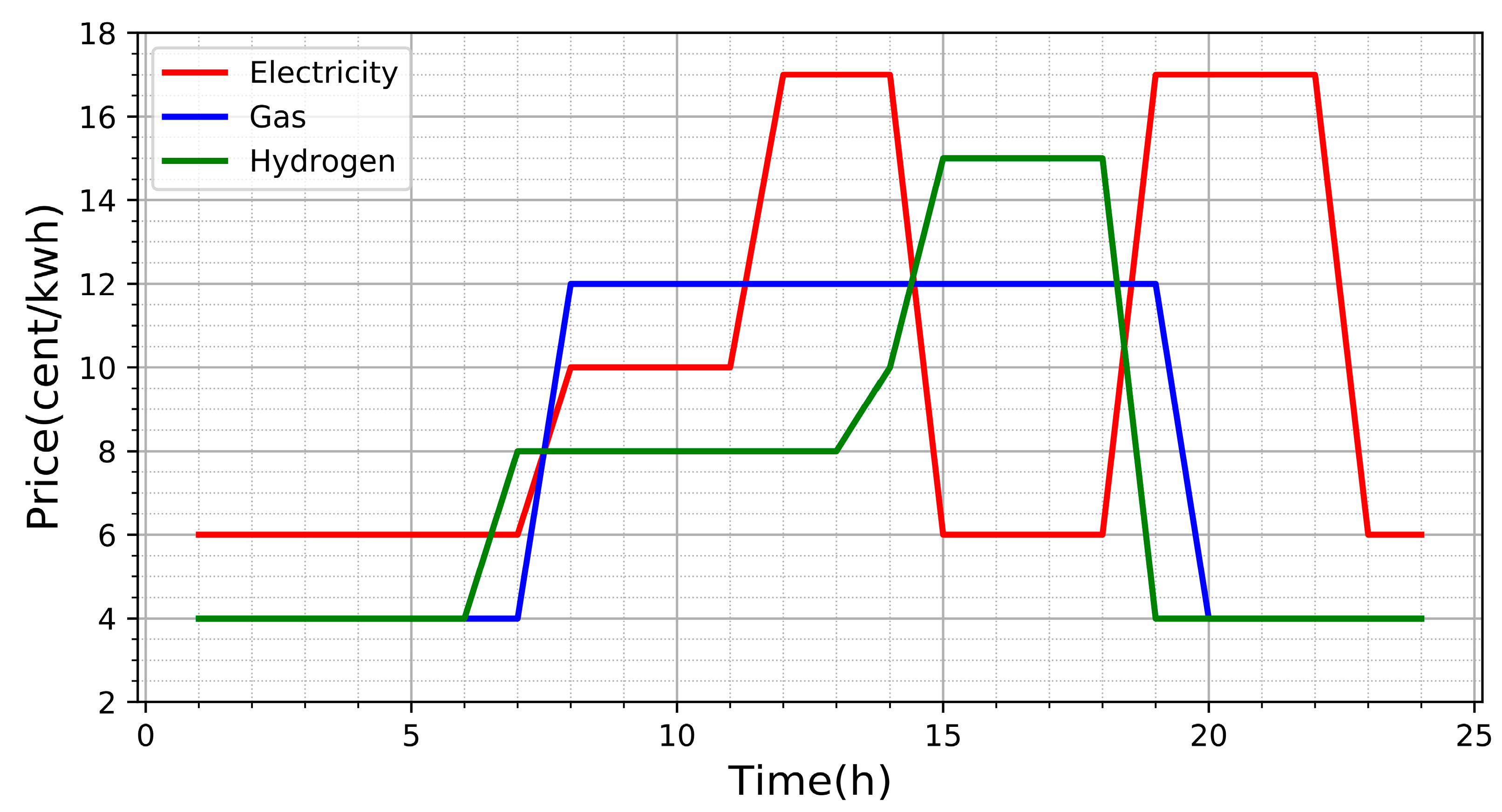 Energies 16 00631 g003 Energies 16 00631 g003