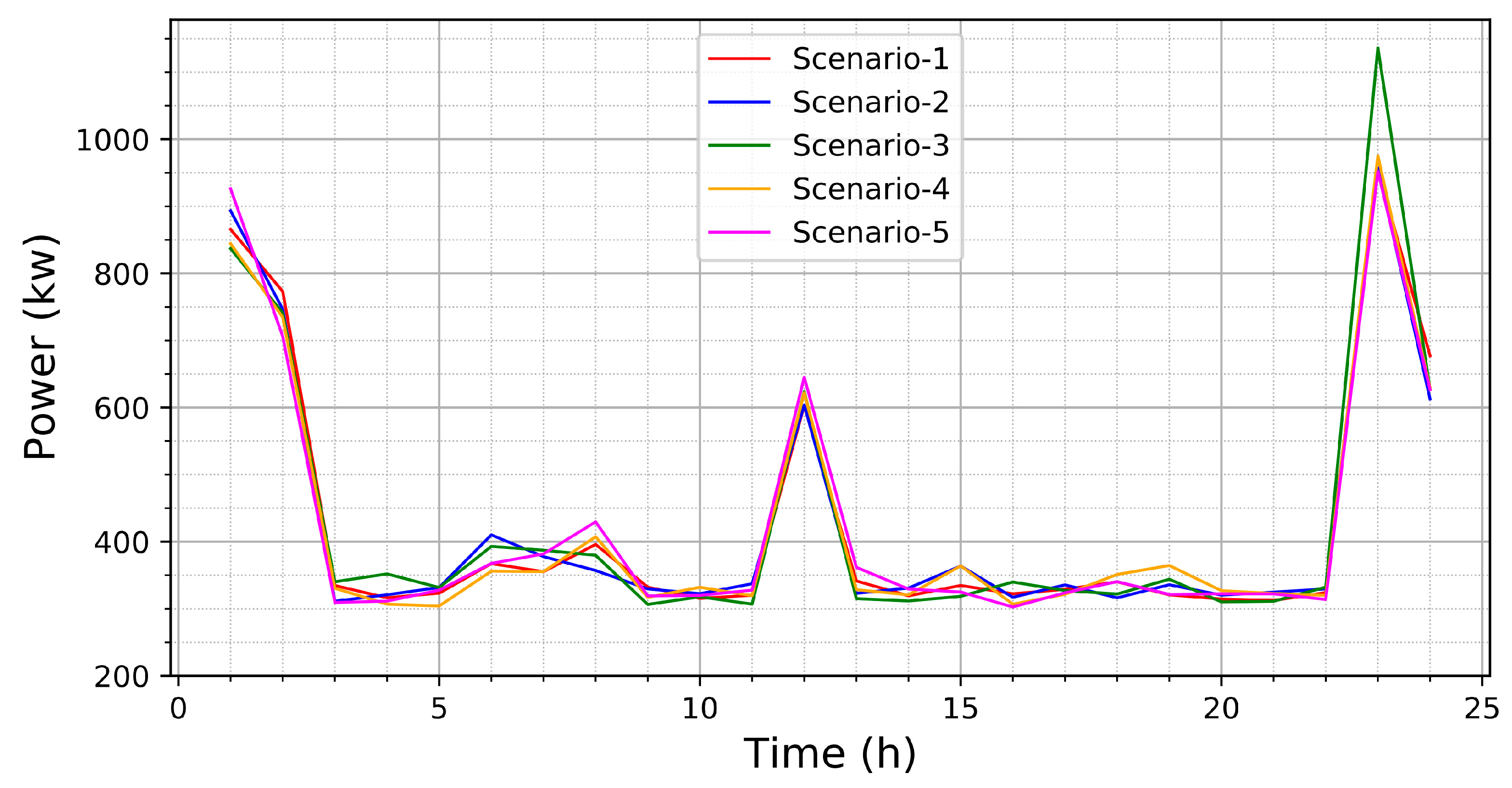 Energies 16 00631 g005 Energies 16 00631 g005