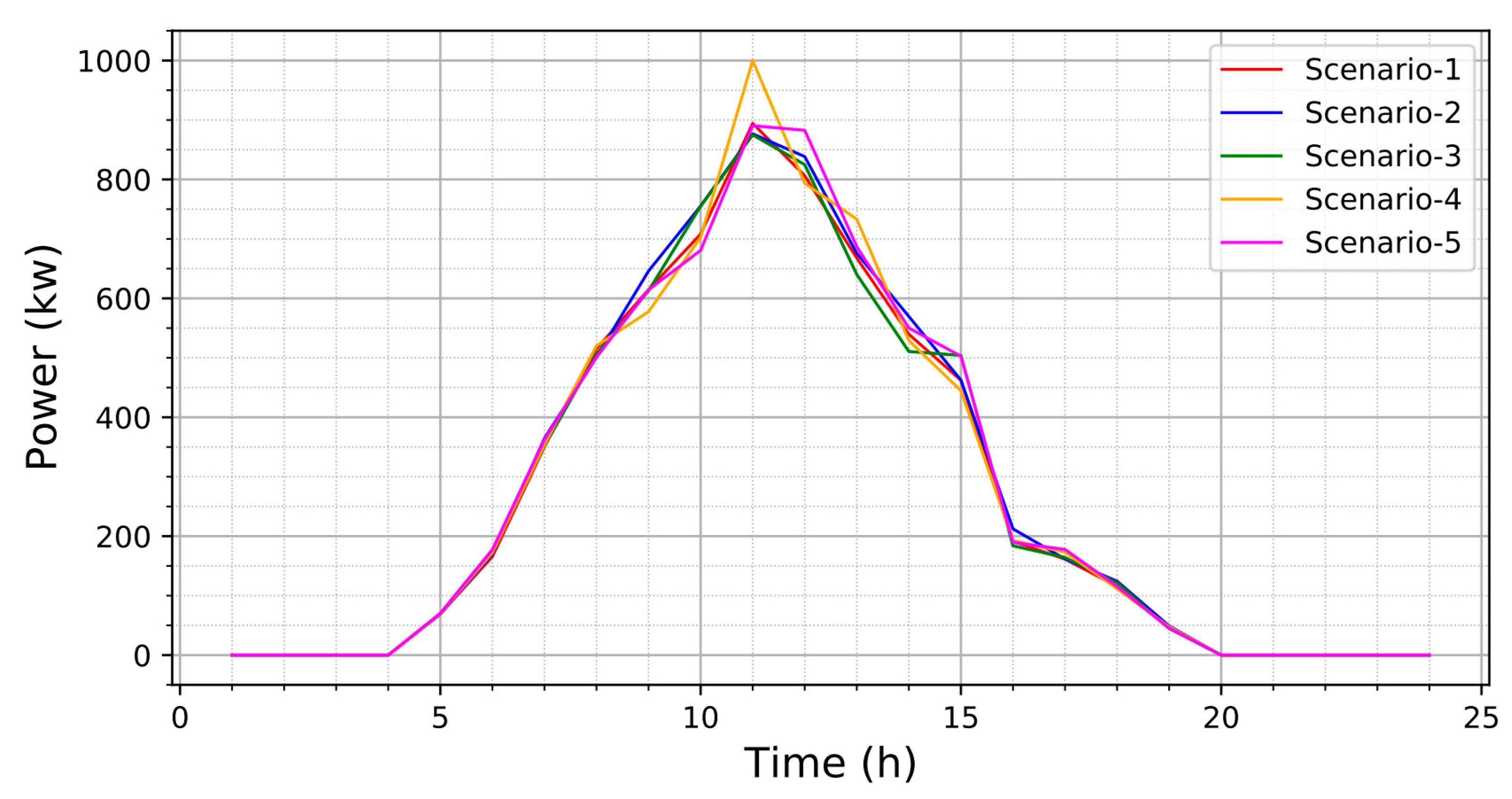 Energies 16 00631 g006 Energies 16 00631 g006
