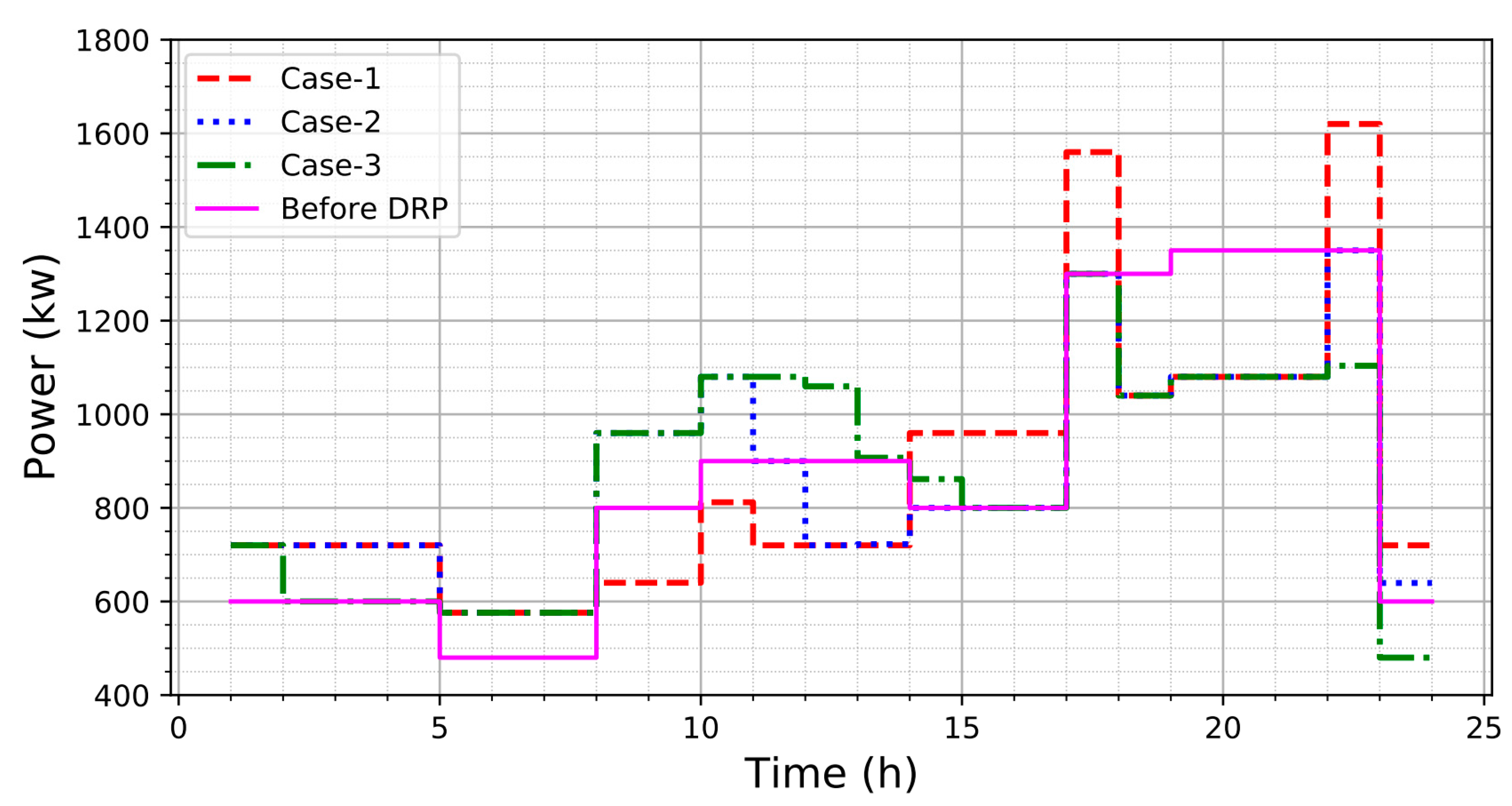 Energies 16 00631 g007 Energies 16 00631 g007