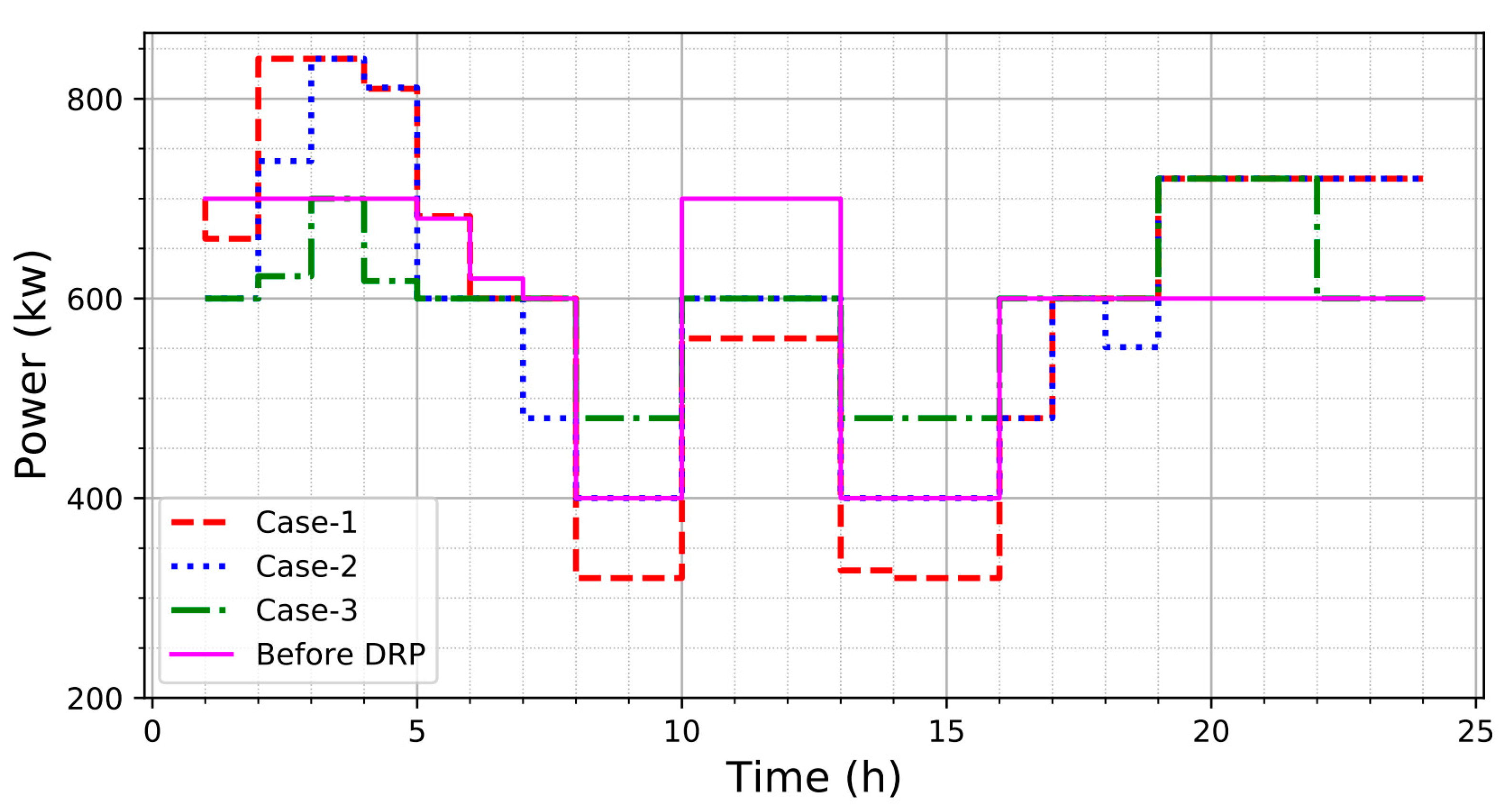 Energies 16 00631 g008 Energies 16 00631 g008