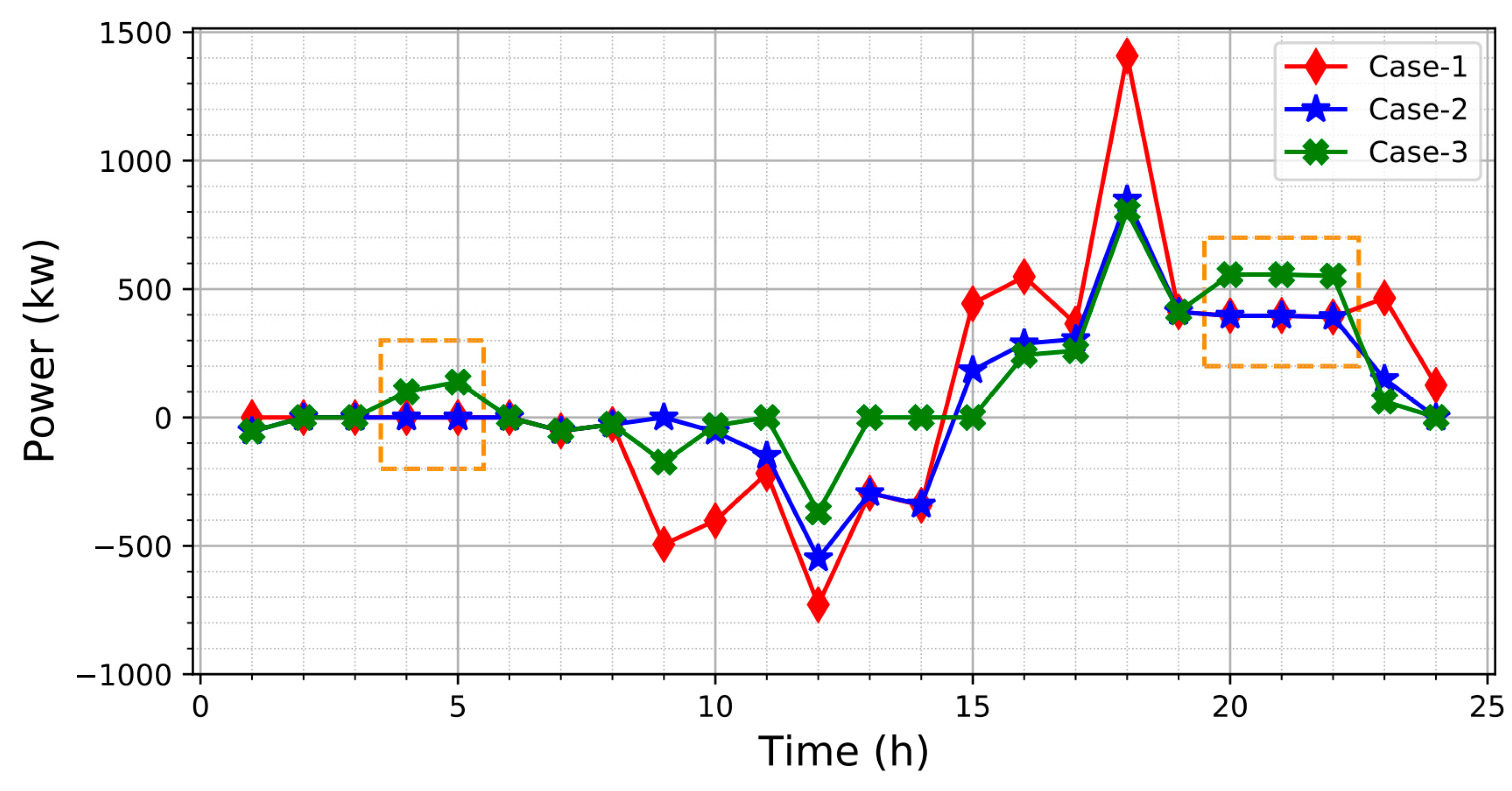 Energies 16 00631 g009 Energies 16 00631 g009