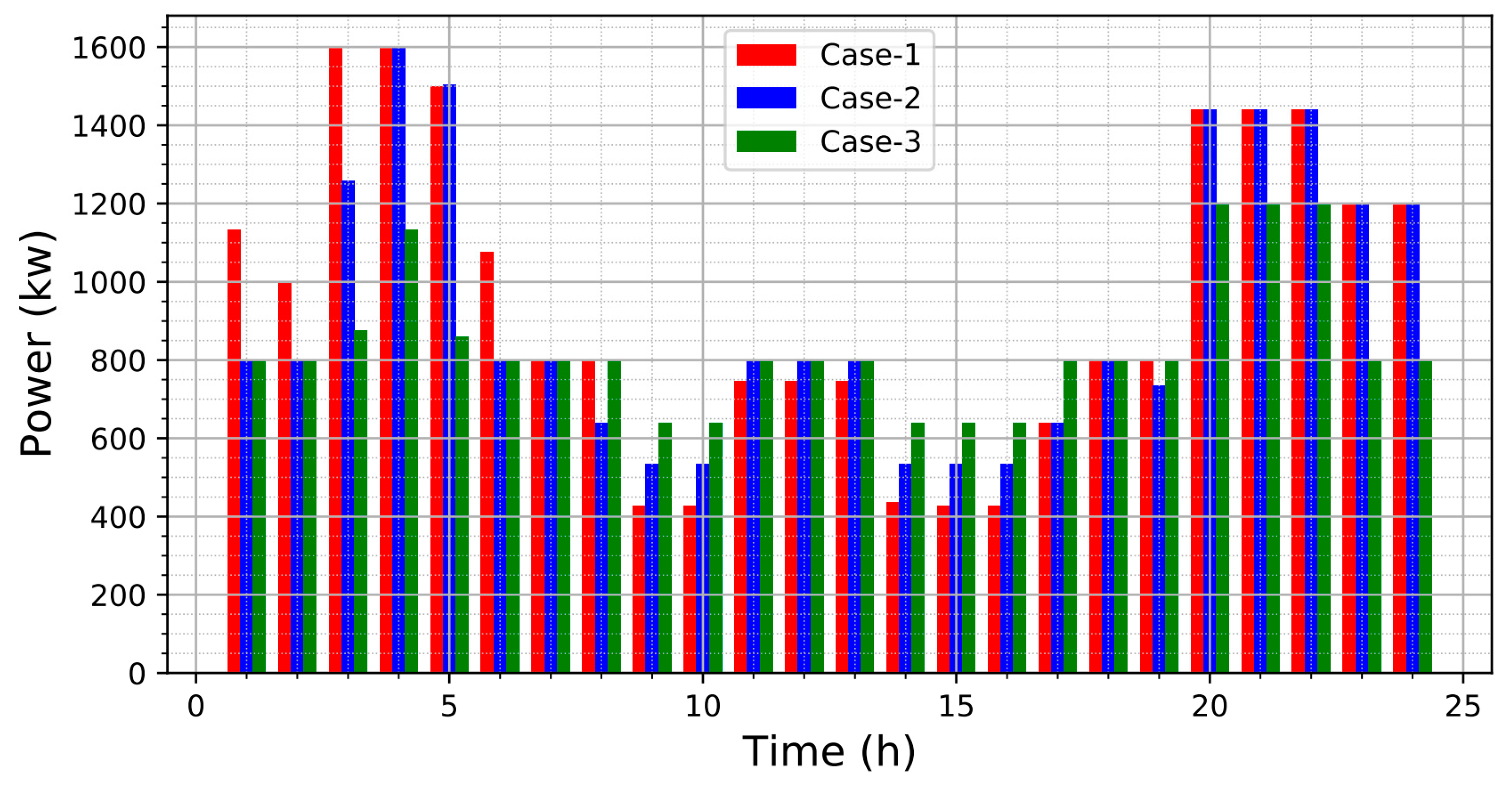 Energies 16 00631 g010 Energies 16 00631 g010