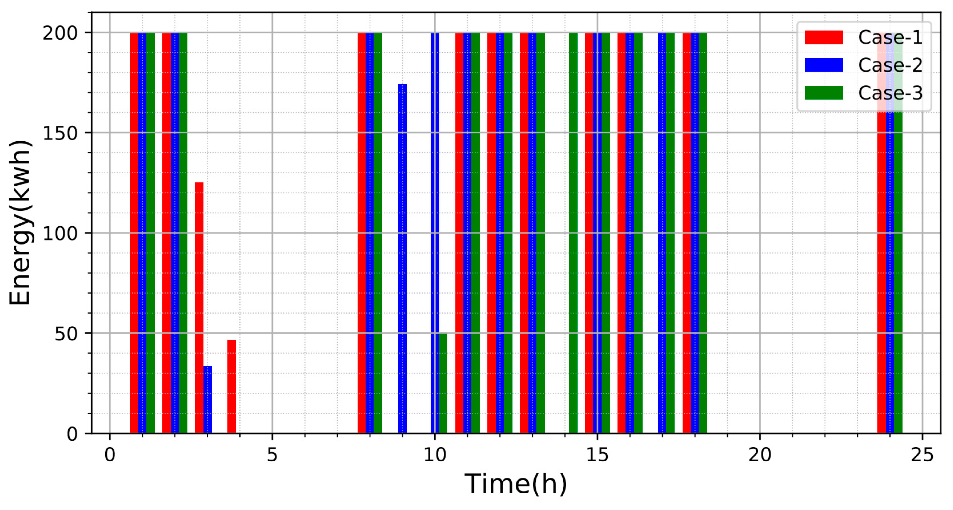 Energies 16 00631 g012 Energies 16 00631 g012