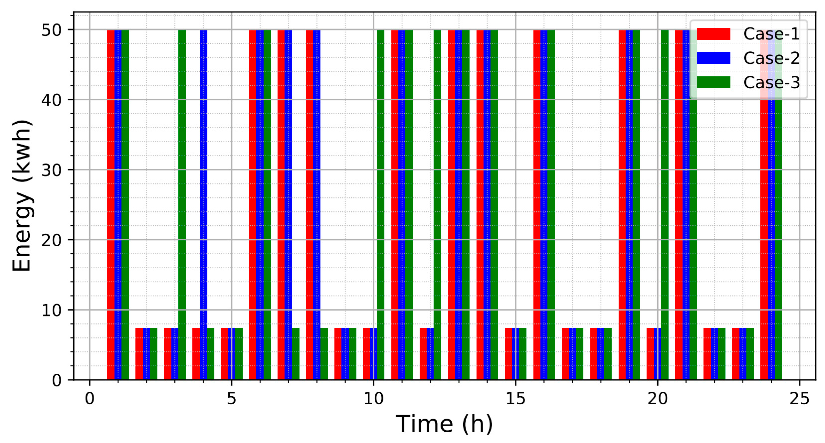 Energies 16 00631 g013 Energies 16 00631 g013