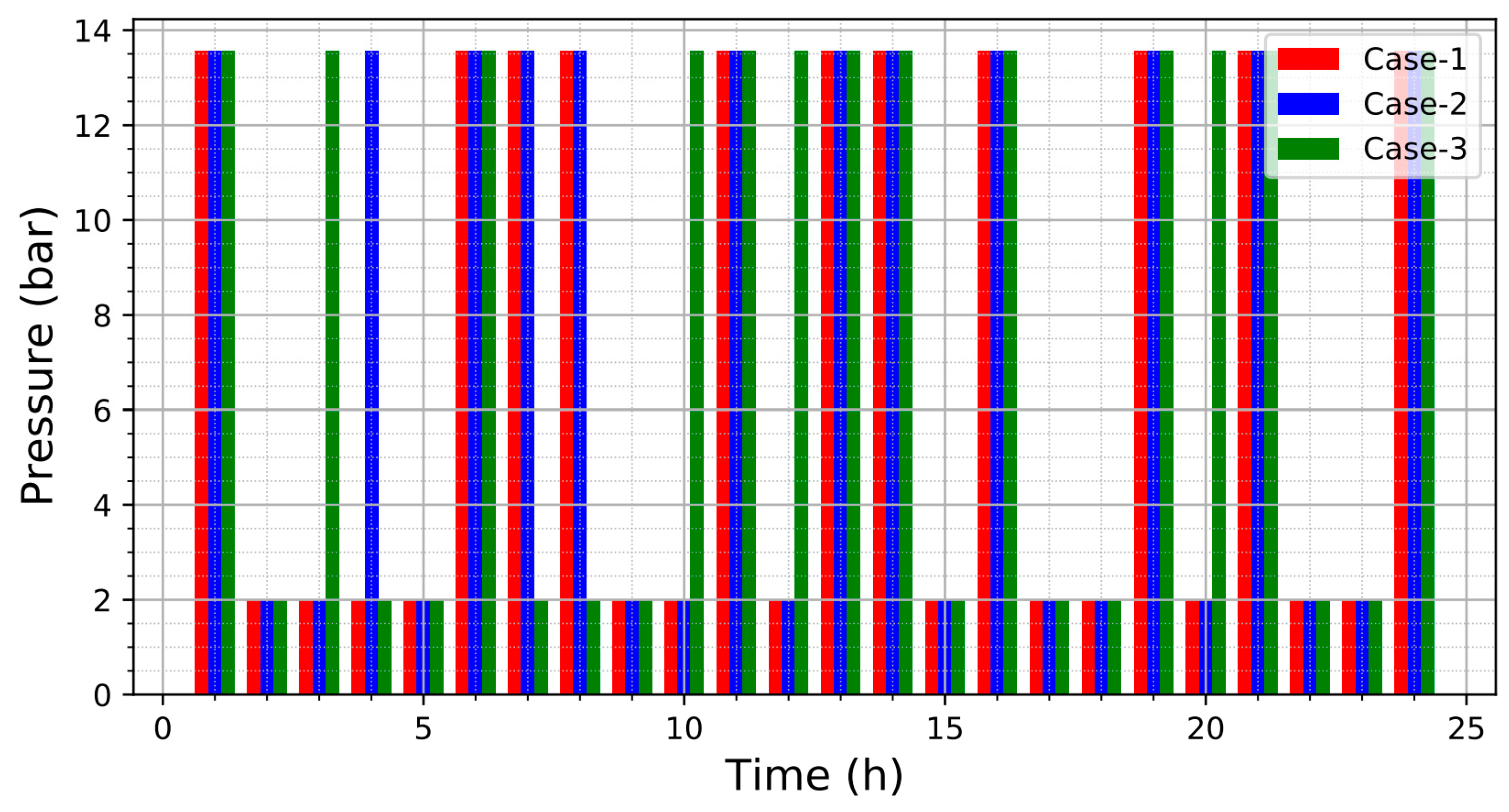 Energies 16 00631 g014 Energies 16 00631 g014
