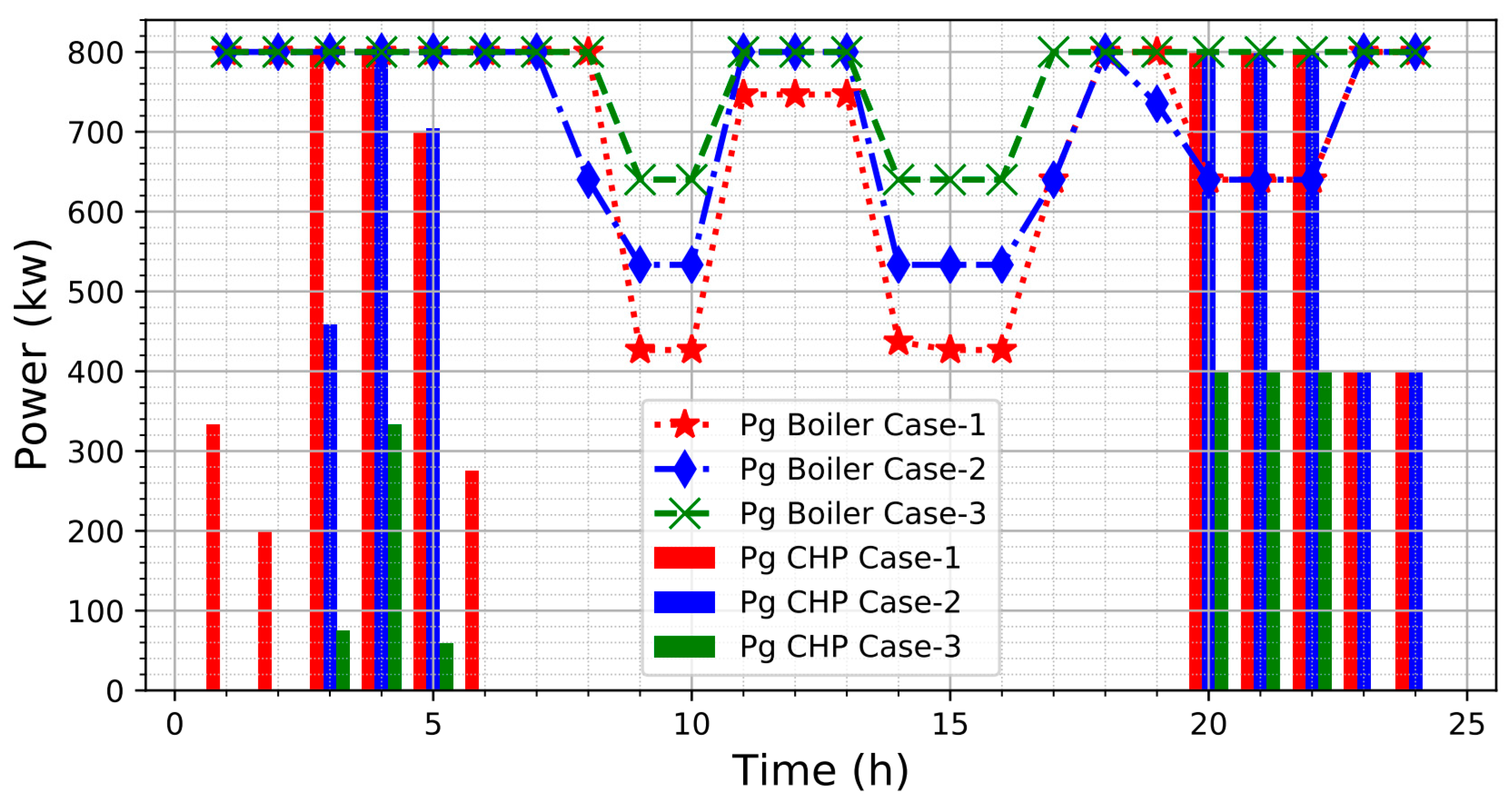 Energies 16 00631 g017 Energies 16 00631 g017