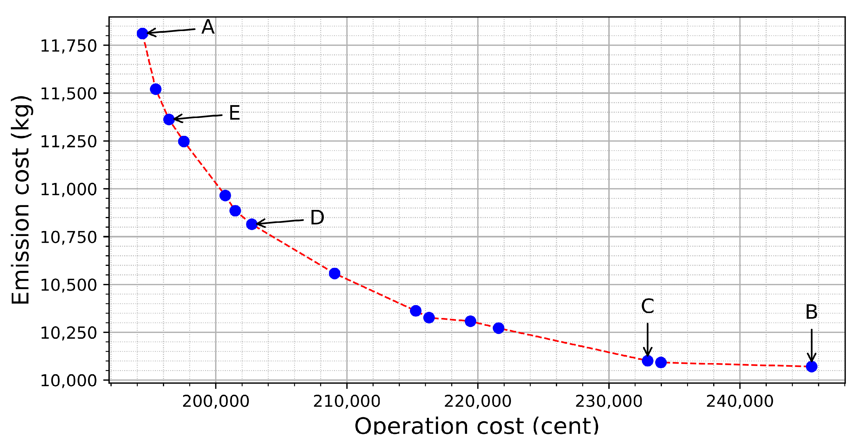 Energies 16 00631 g018 Energies 16 00631 g018