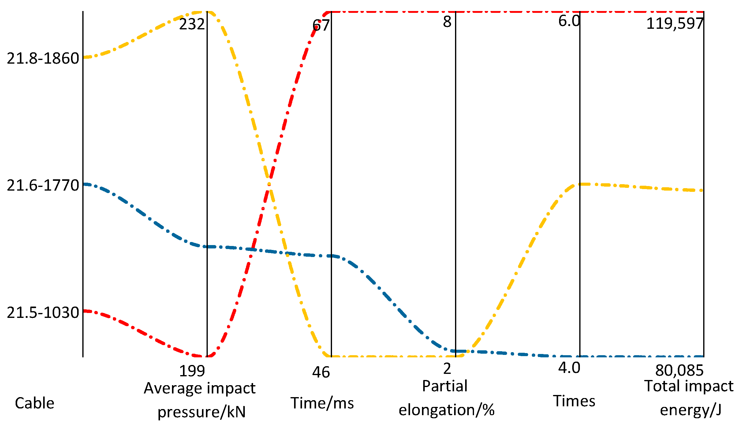 Energies 16 00633 g010 550