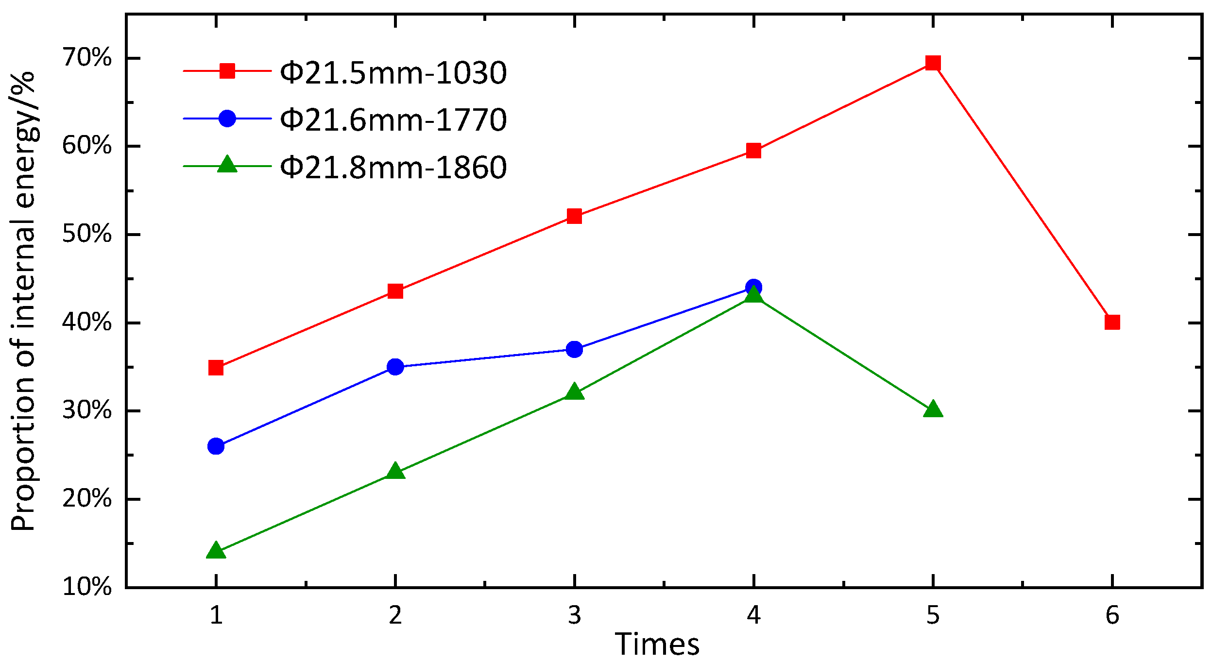 Energies 16 00633 g012 550