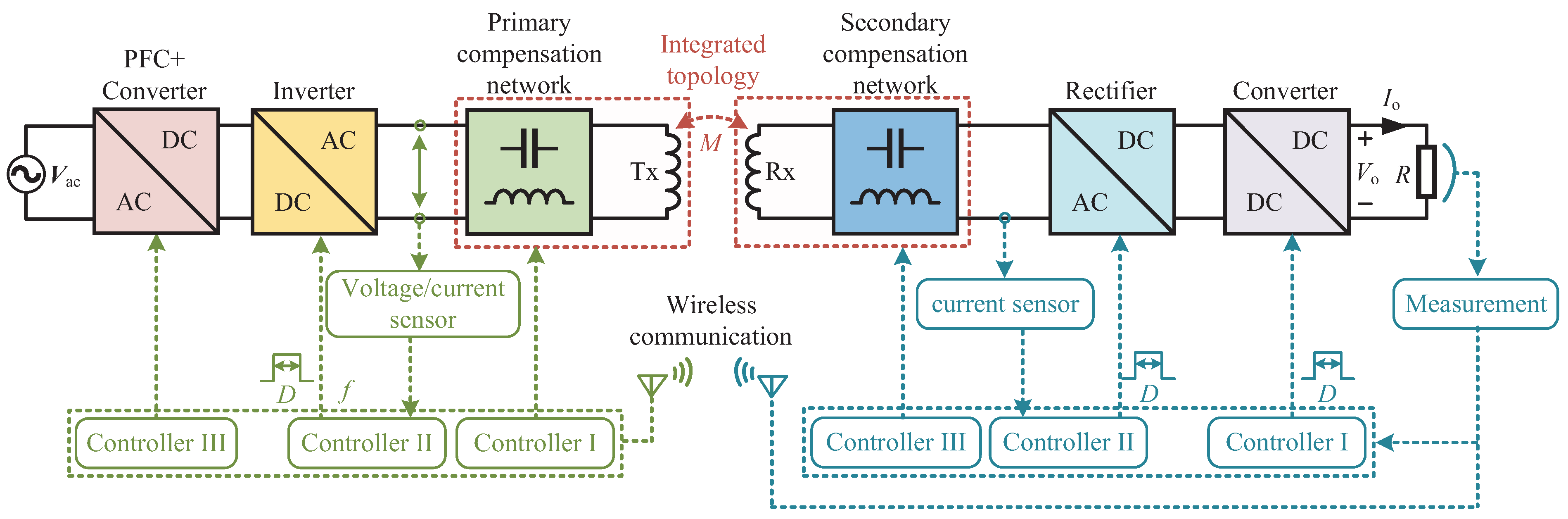 Energies 16 00638 g006 Energies 16 00638 g006