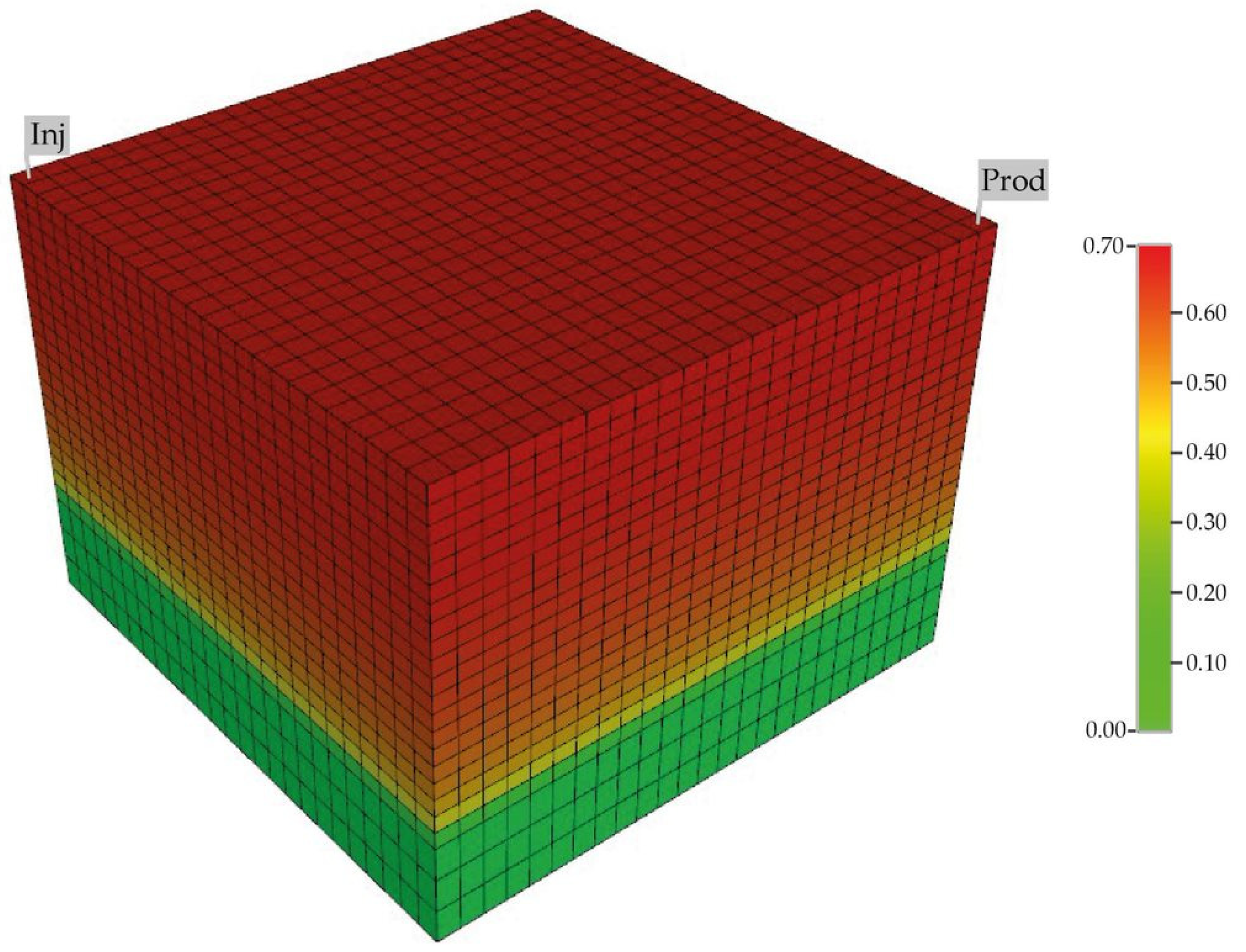Understanding the Impact of Reservoir Low-Permeability