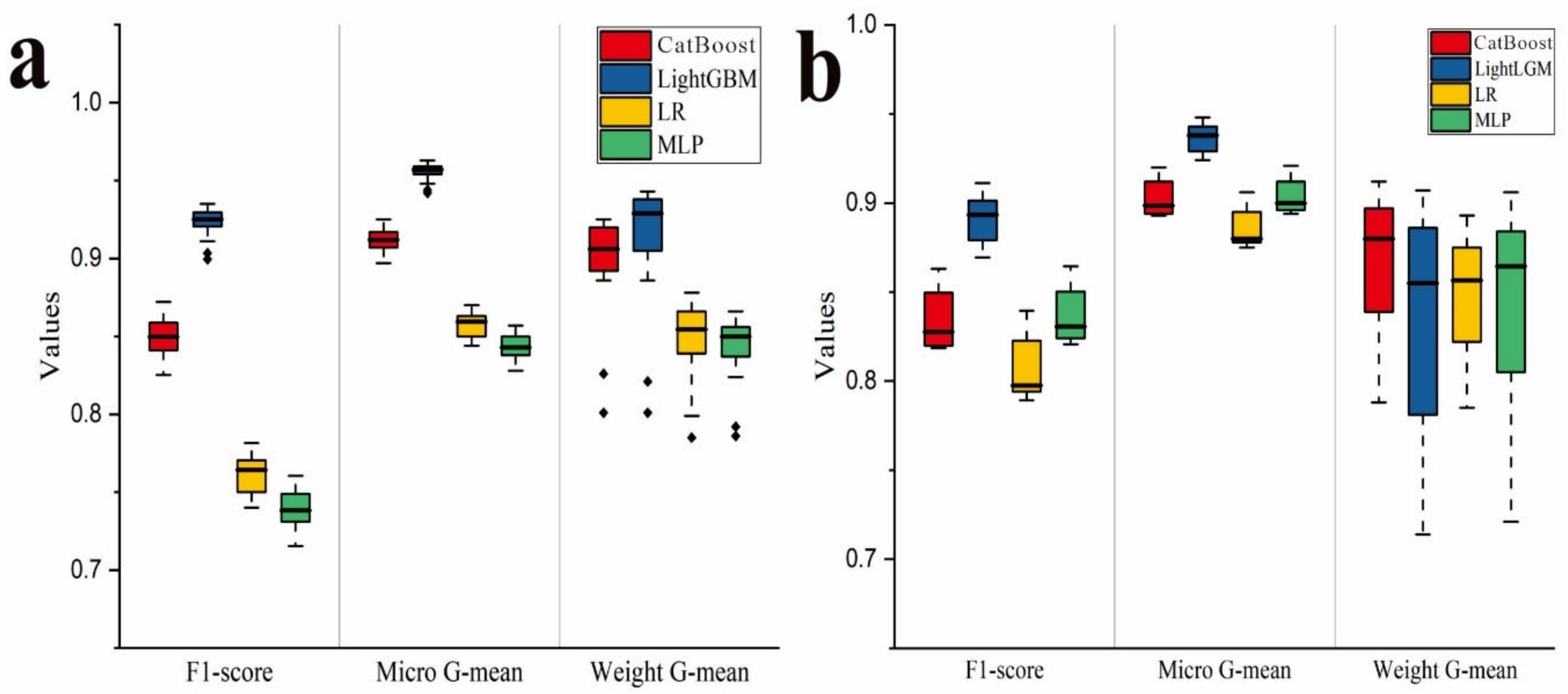 Energies 16 00643 g014 Energies 16 00643 g014