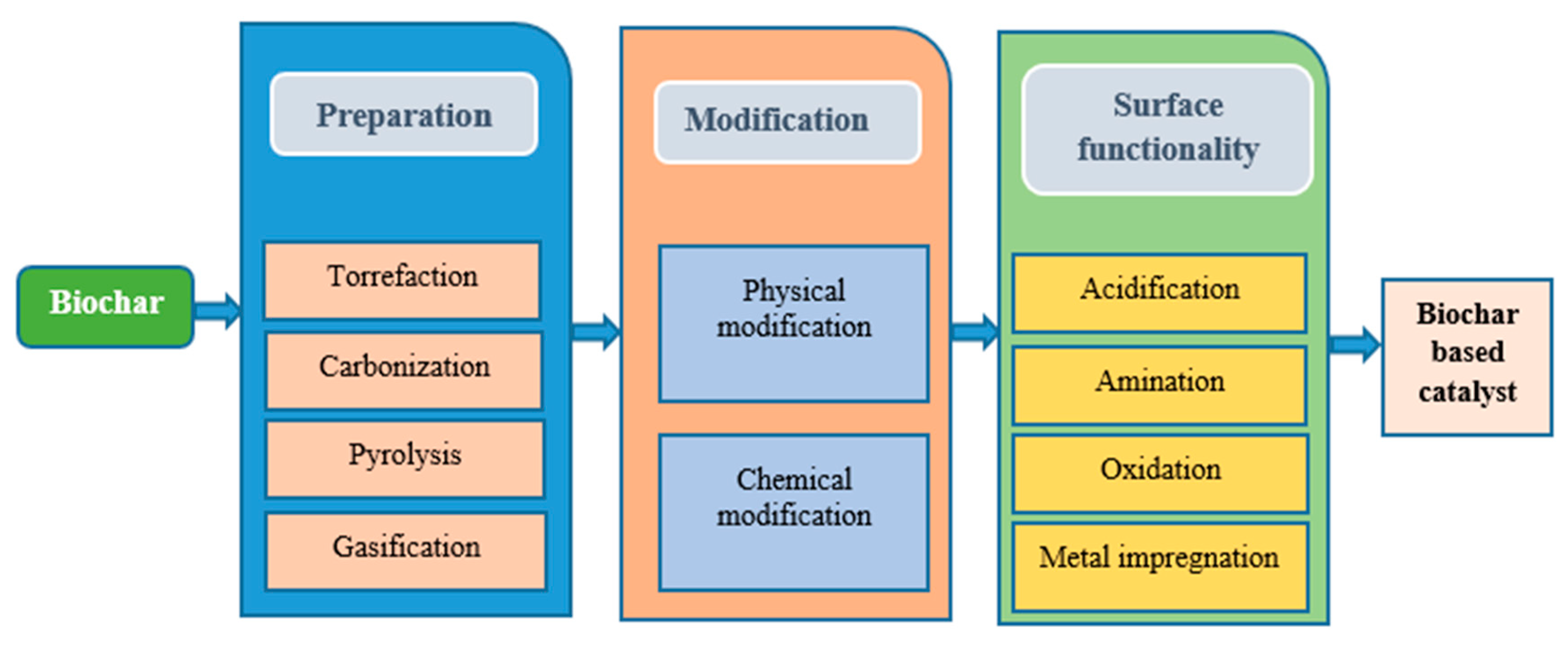 Energies 16 00644 g001