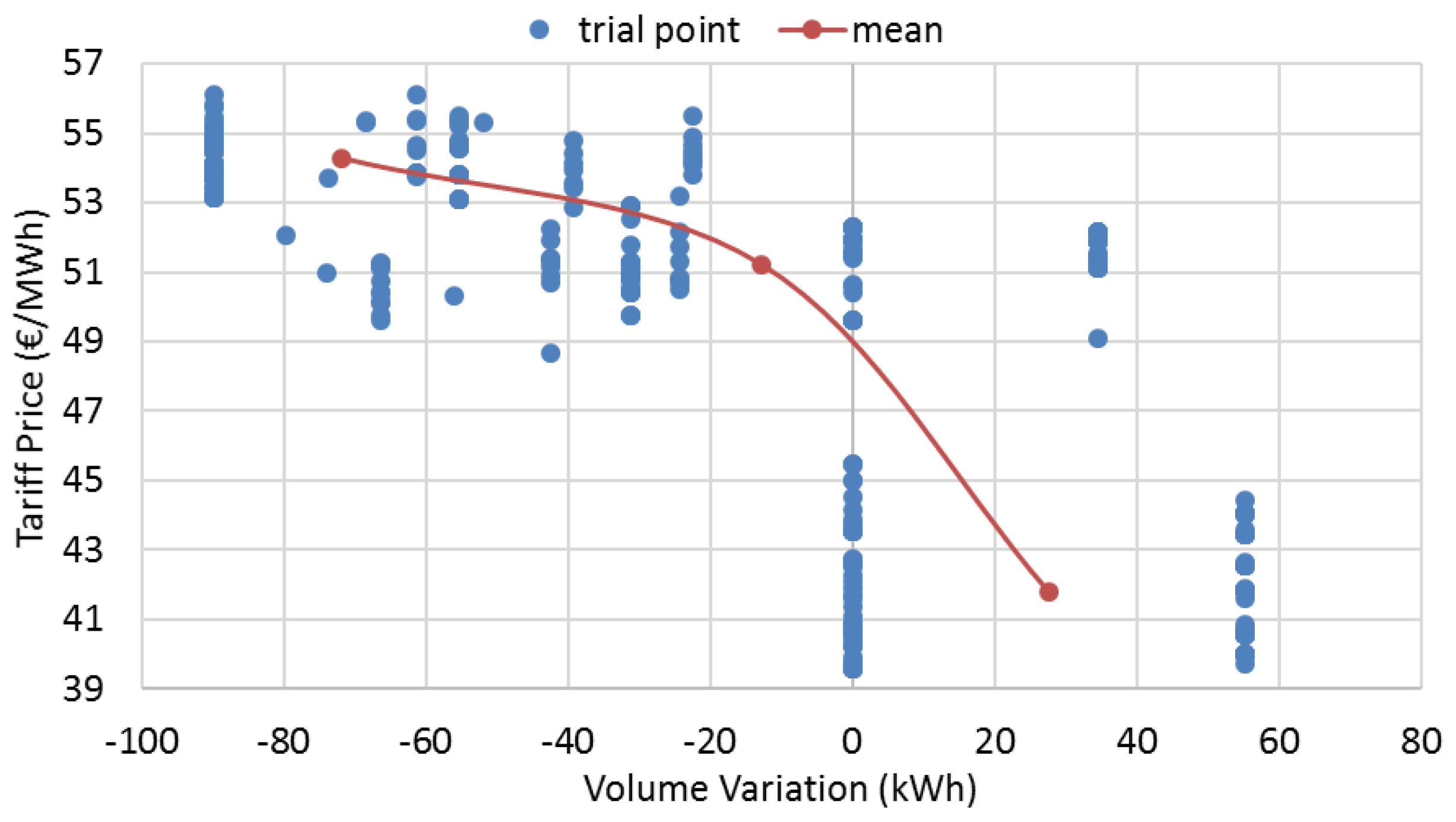Energies 16 00645 g002 Energies 16 00645 g002