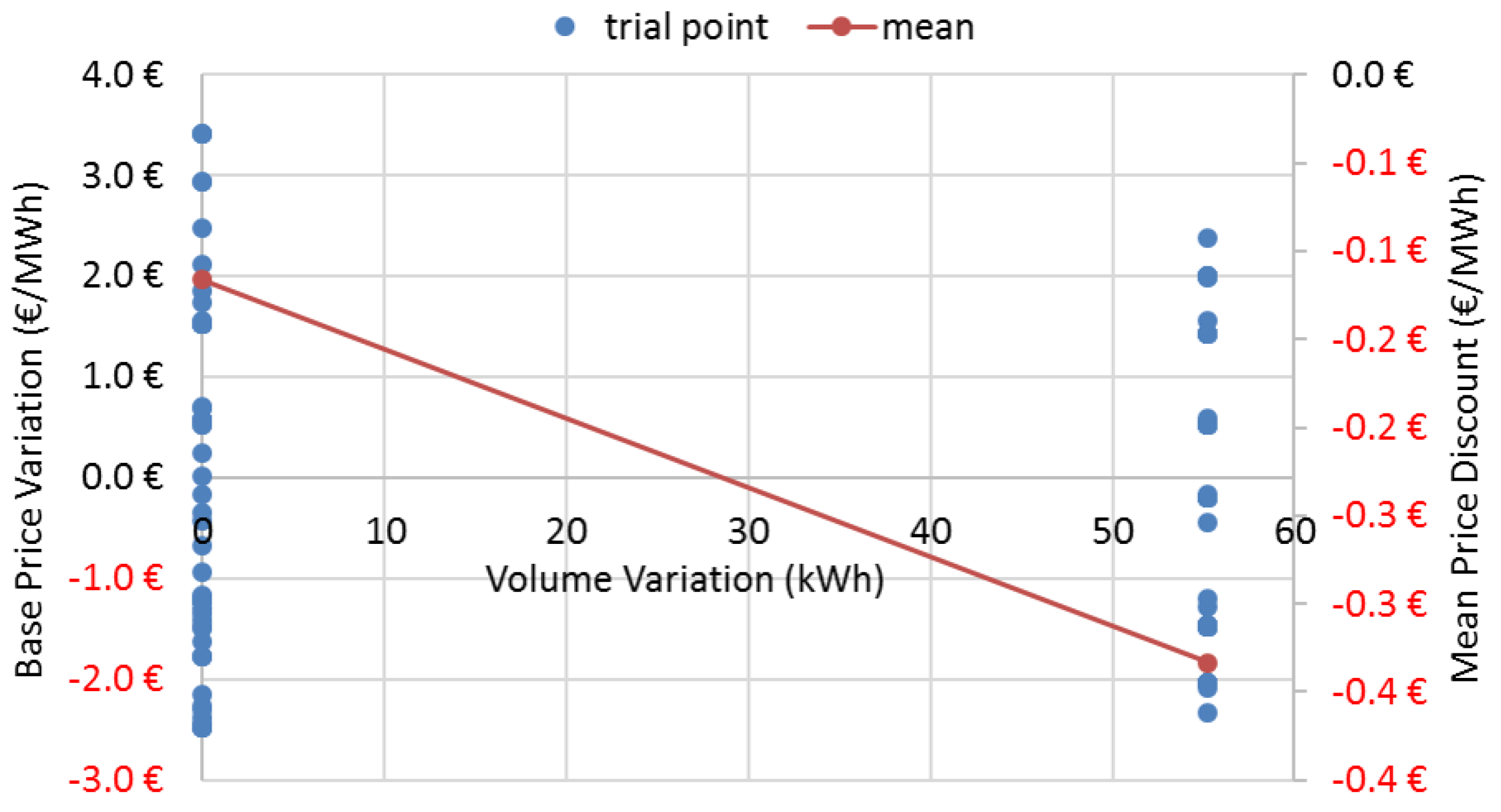 Energies 16 00645 g003 Energies 16 00645 g003