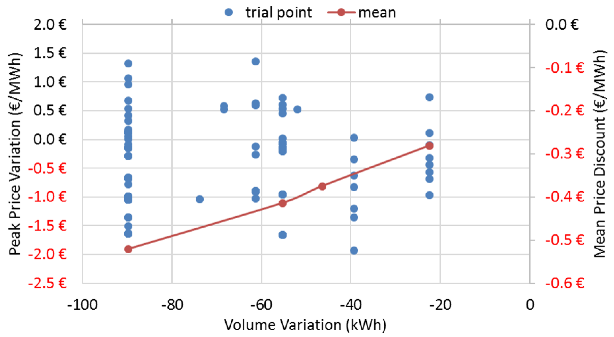 Energies 16 00645 g005 Energies 16 00645 g005