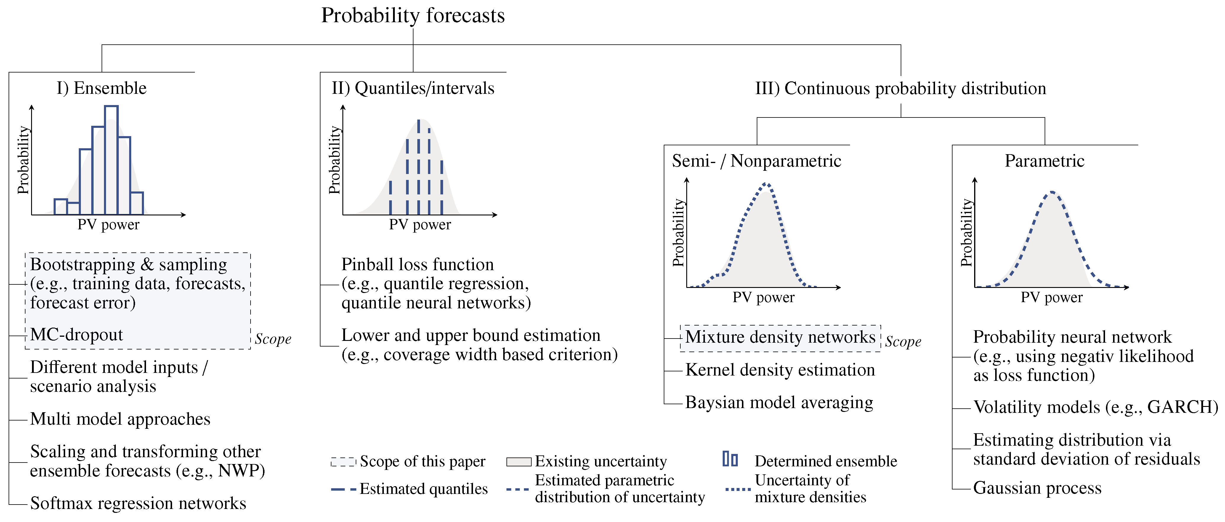 Energies 16 00646 g001 Energies 16 00646 g001