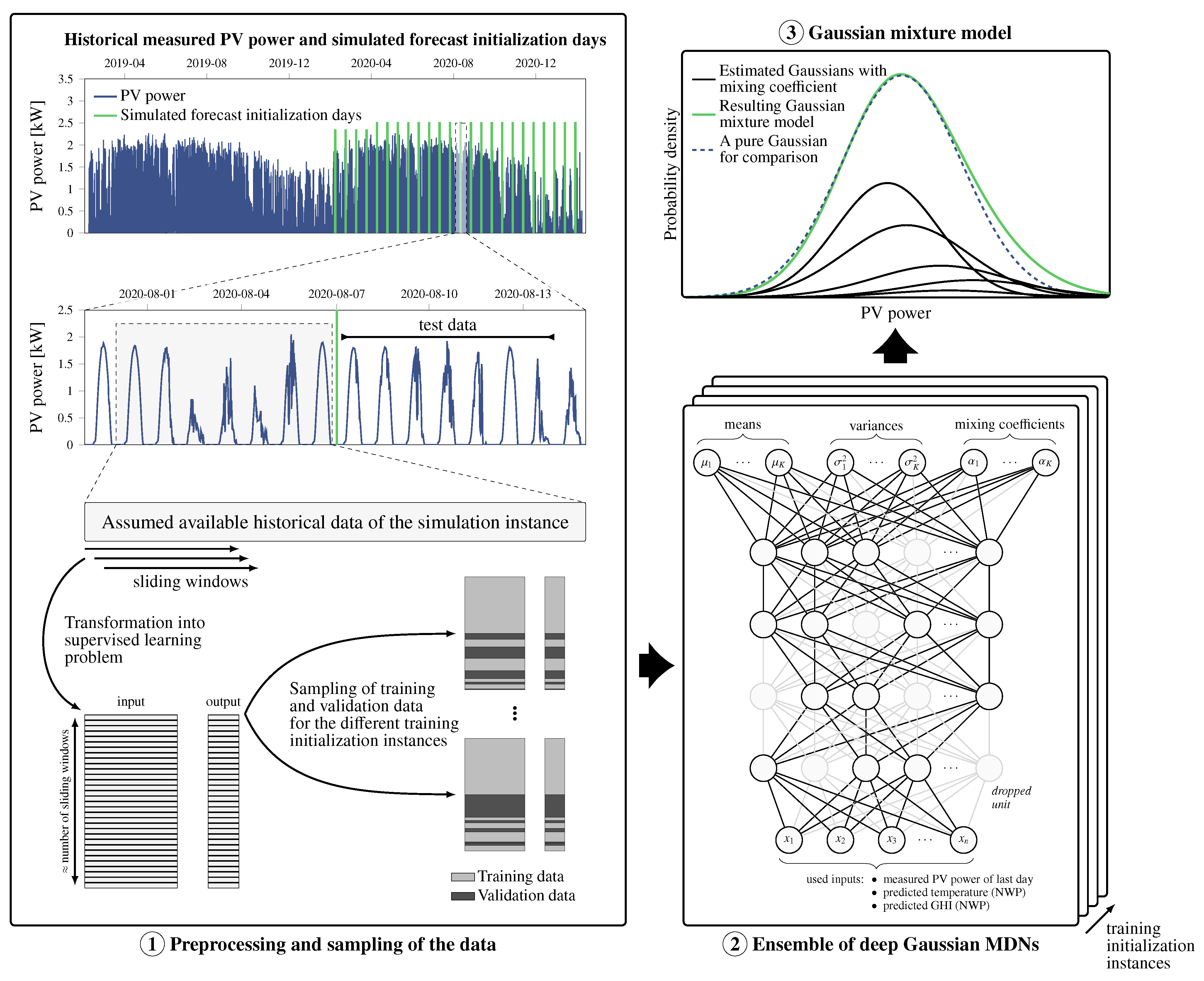 Energies 16 00646 g002 Energies 16 00646 g002