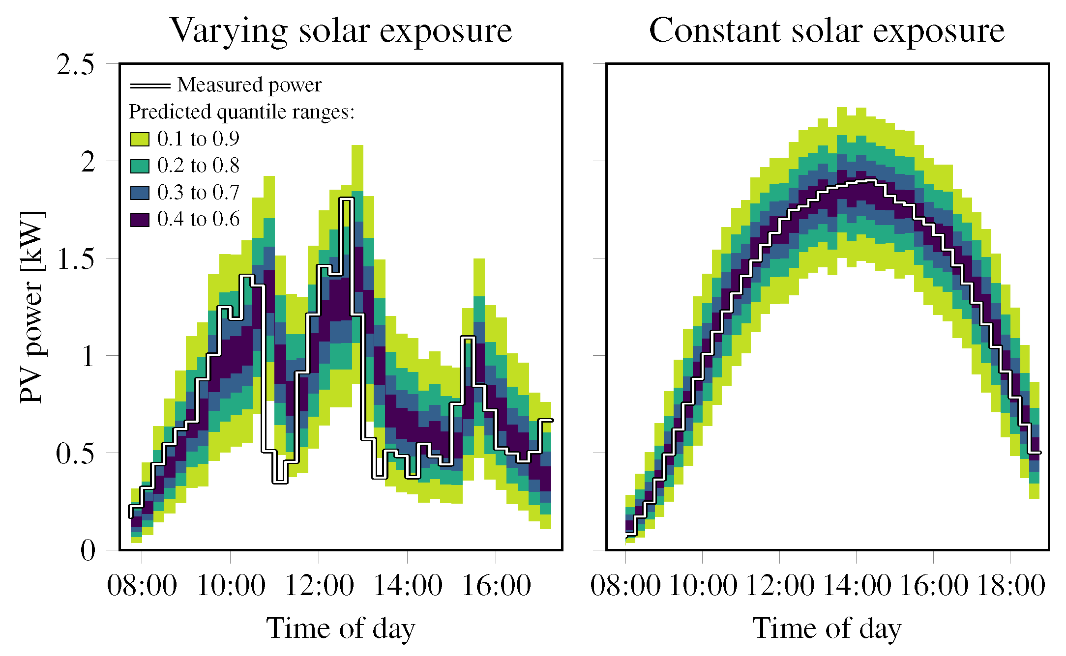 Energies 16 00646 g003 Energies 16 00646 g003
