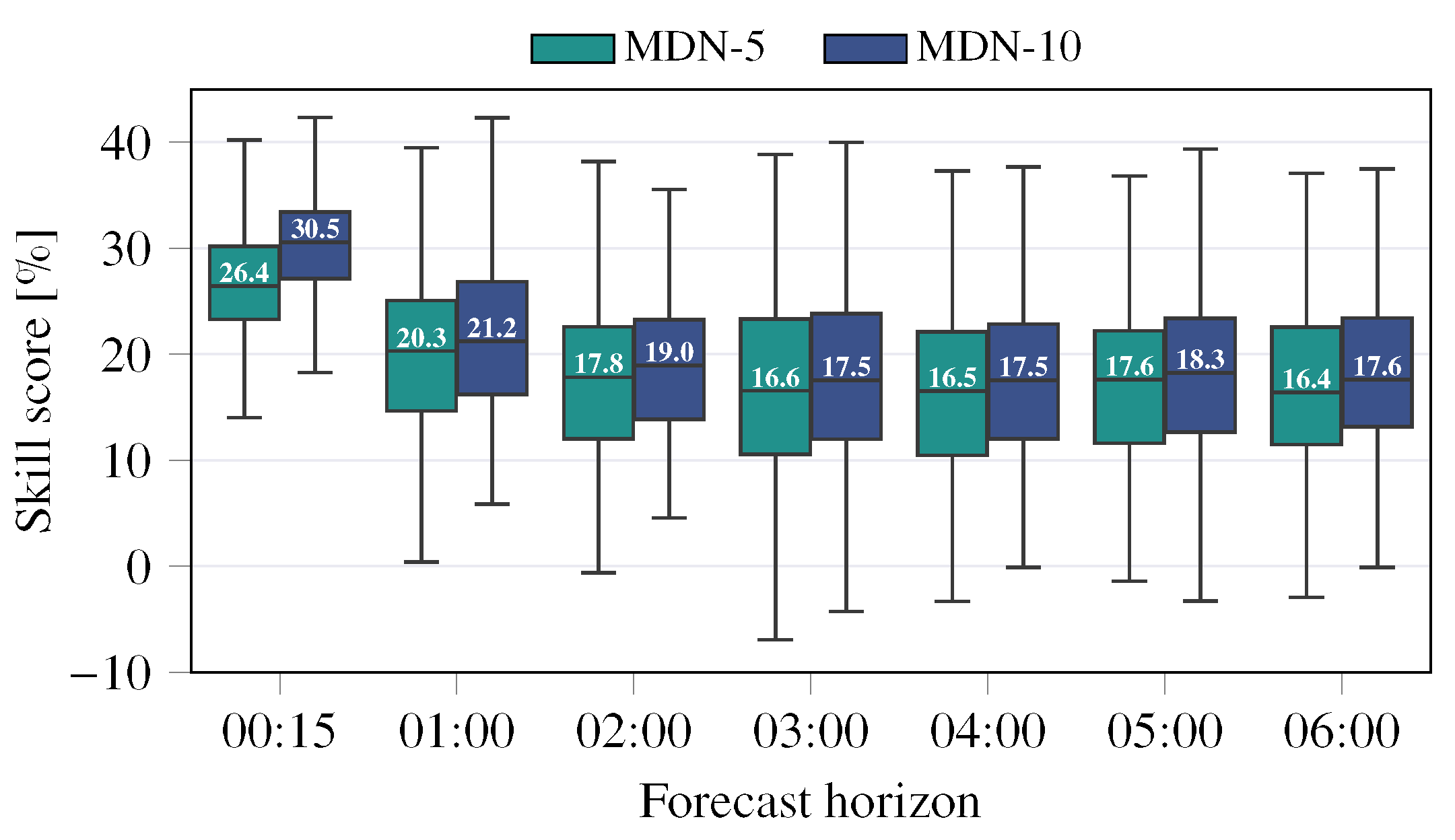 Energies 16 00646 g005 Energies 16 00646 g005