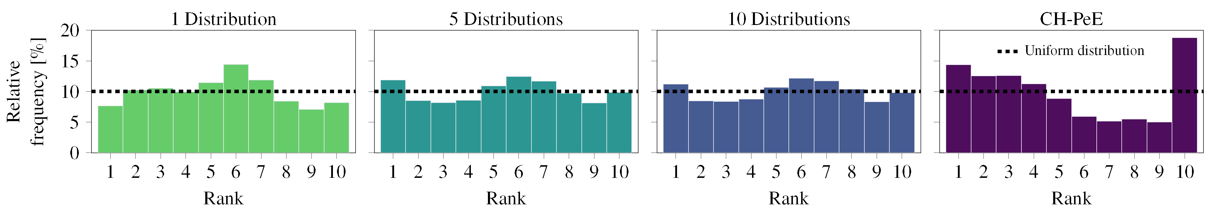 Energies 16 00646 g006 Energies 16 00646 g006