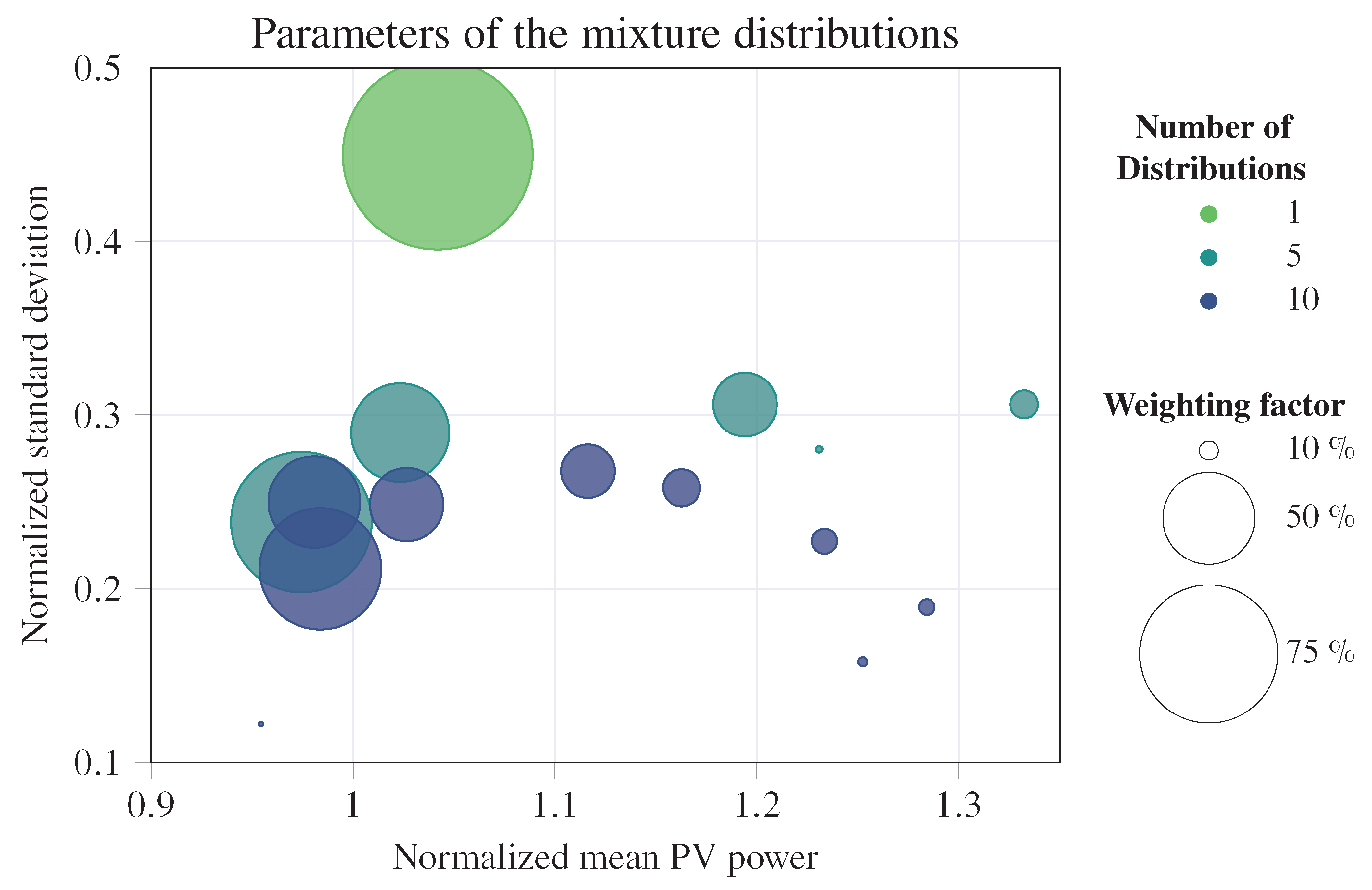 Energies 16 00646 g007 Energies 16 00646 g007