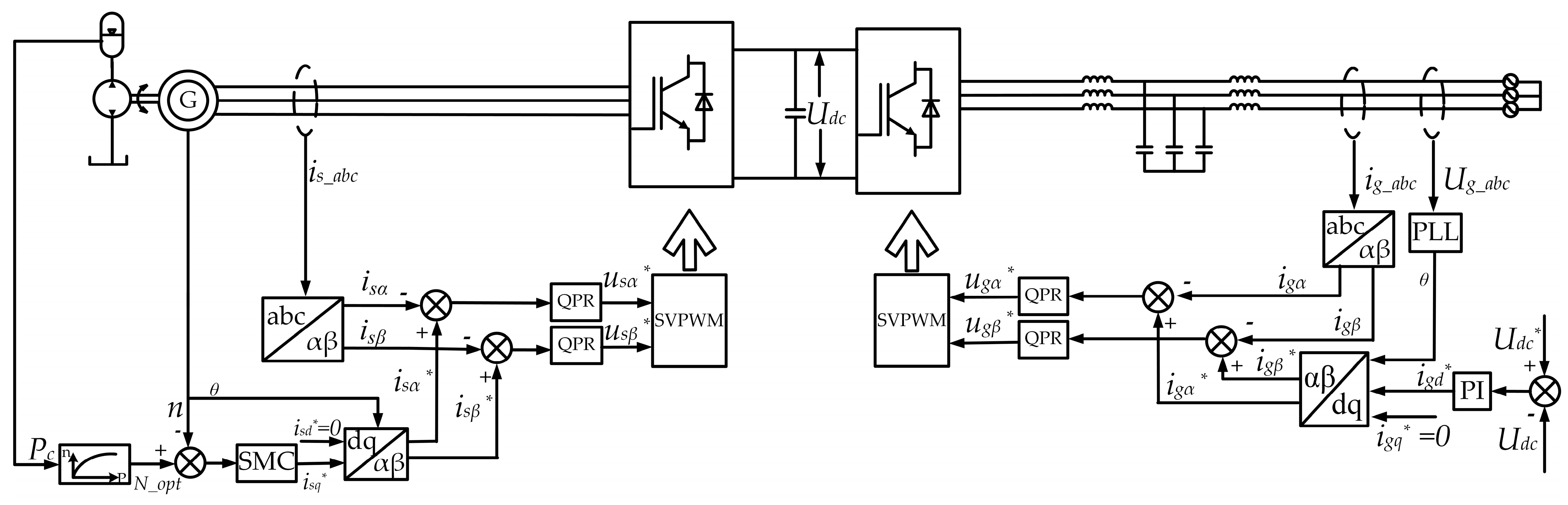 Energies Free FullText An Improved Hydraulic Energy Storage Wave