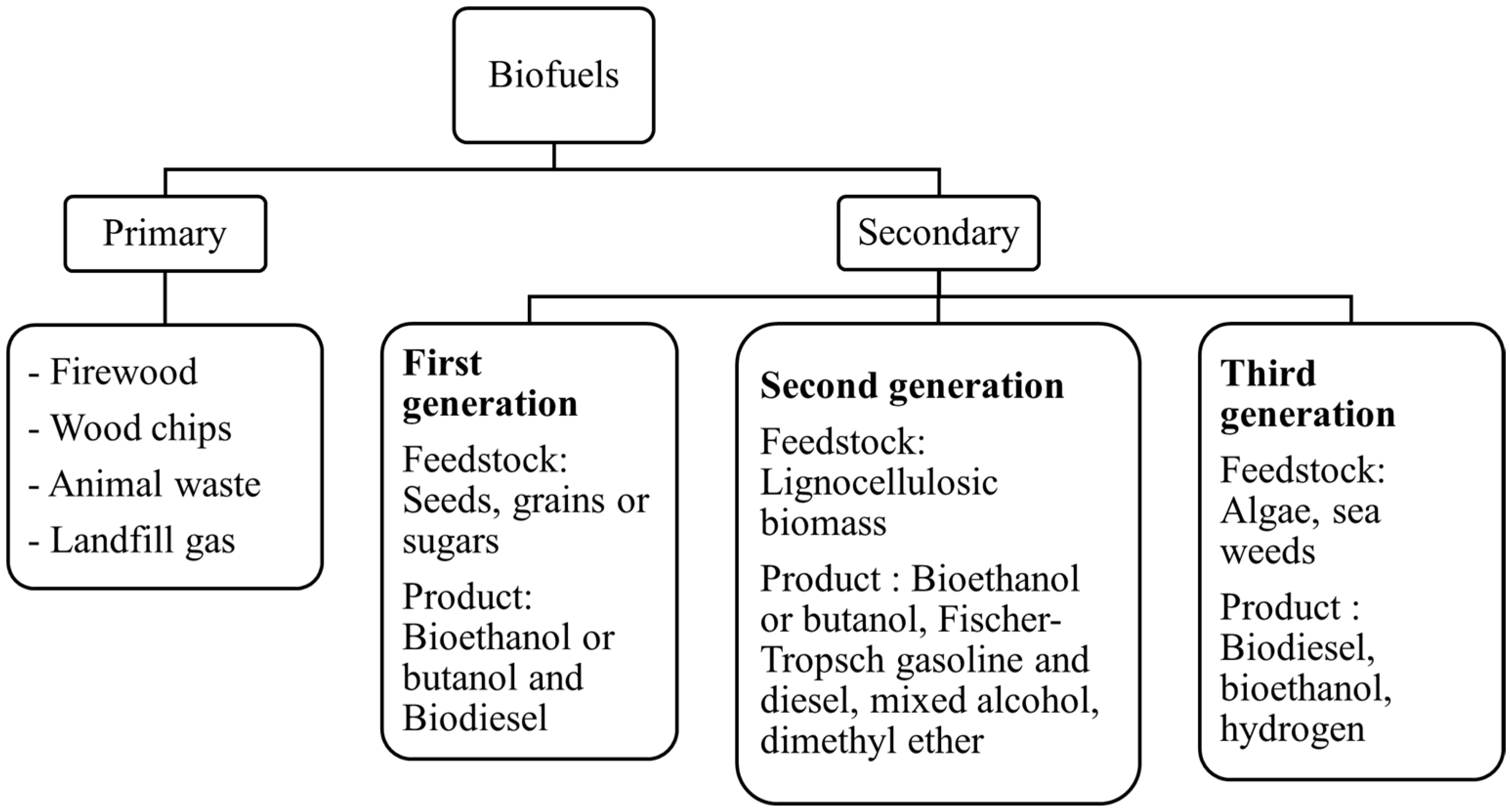 Energies 16 00648 g001