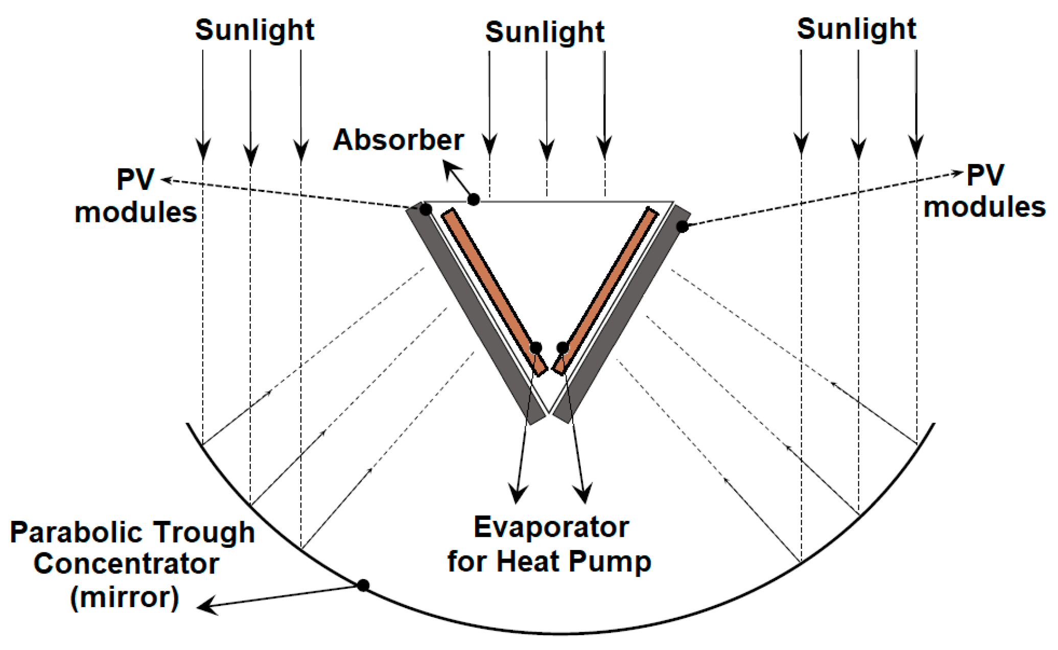 Energies 16 00649 g003