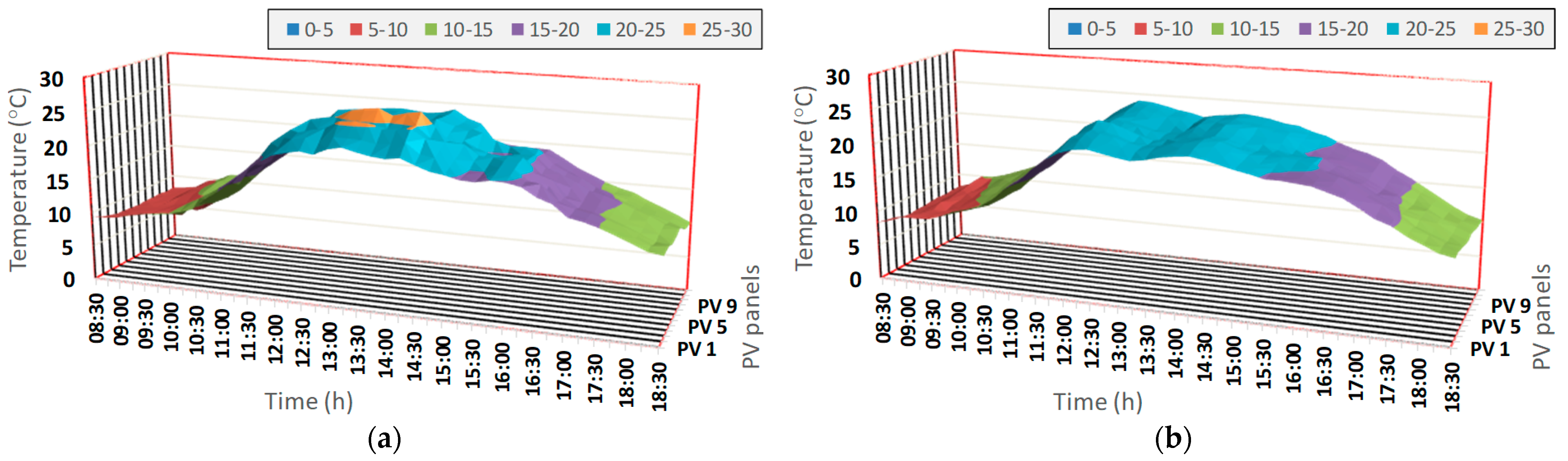Energies 16 00649 g006