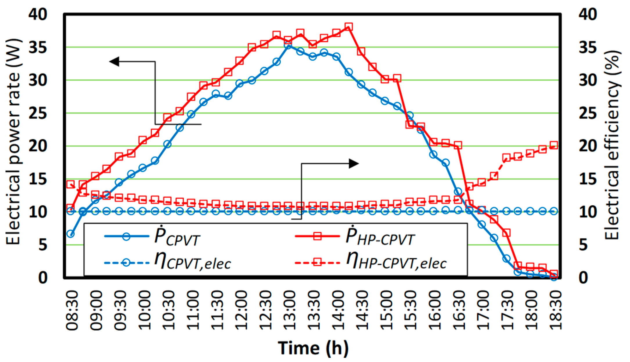 Energies 16 00649 g008