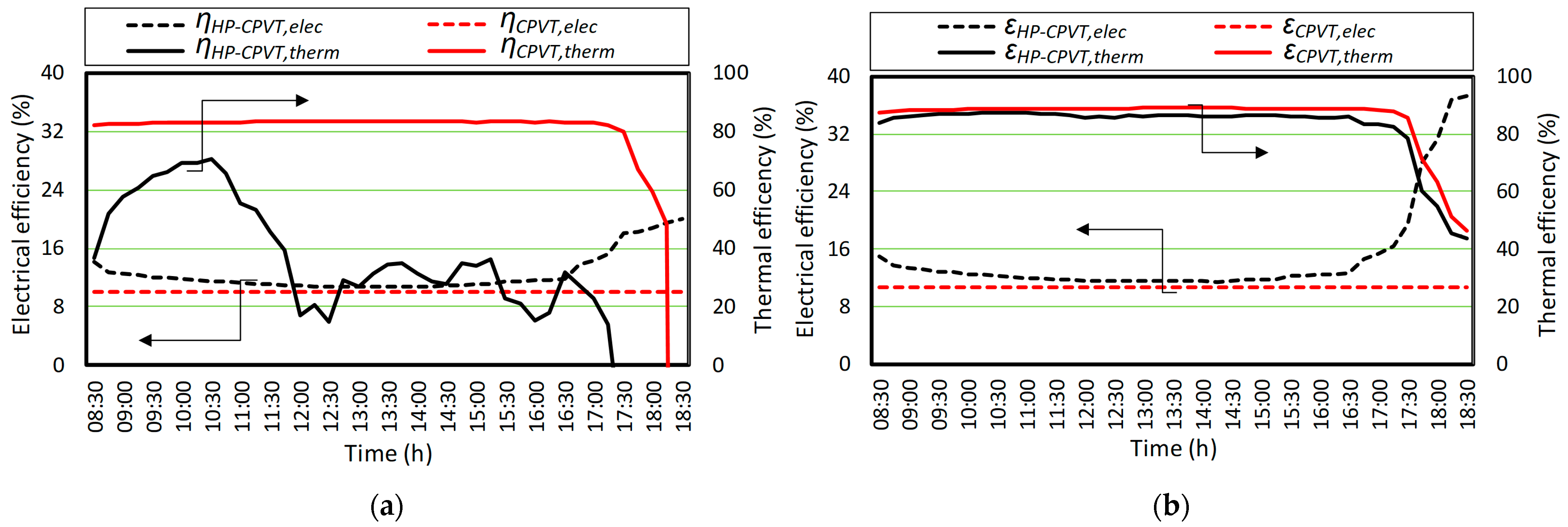 Energies 16 00649 g012