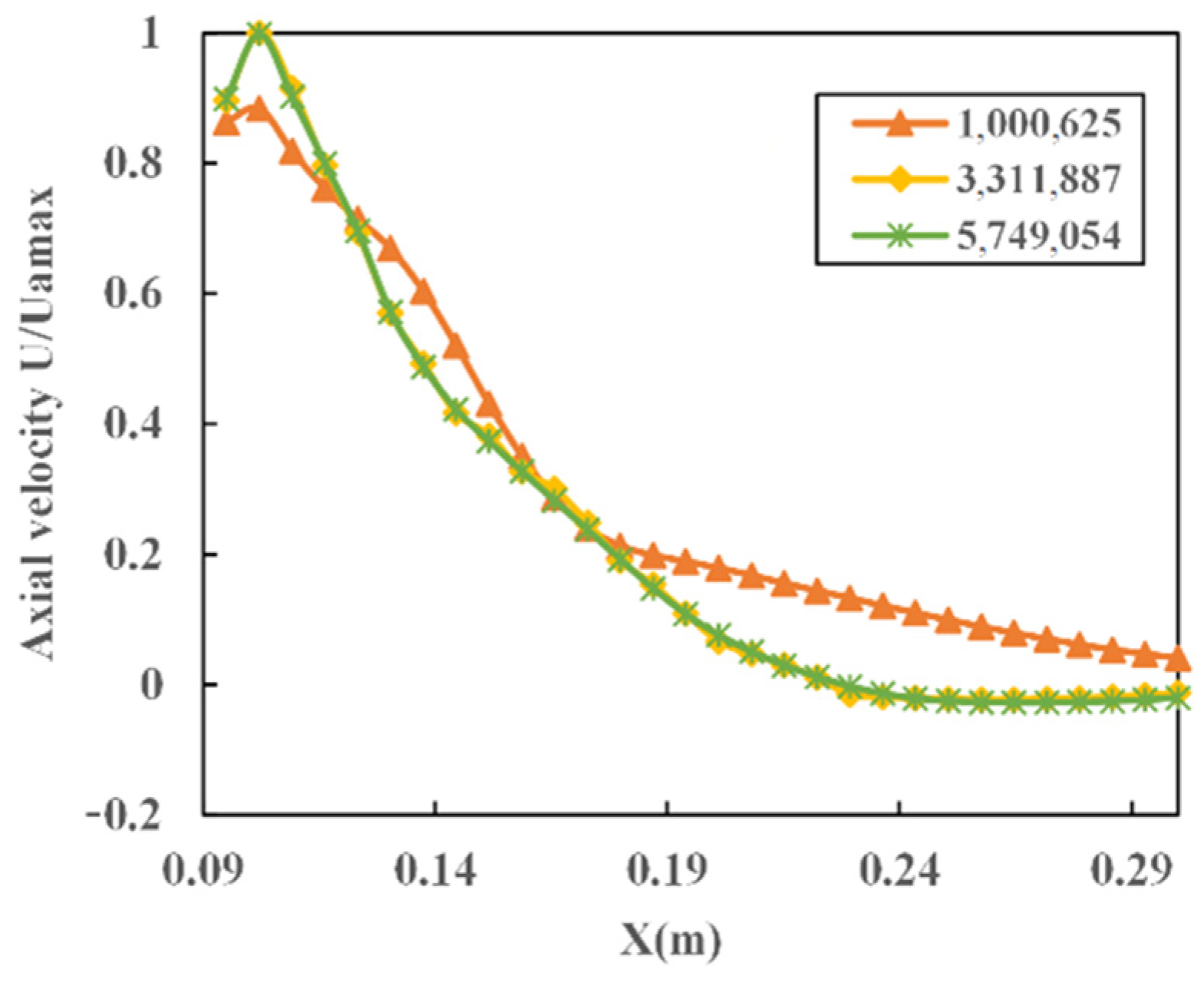 Energies 16 00650 g003 550