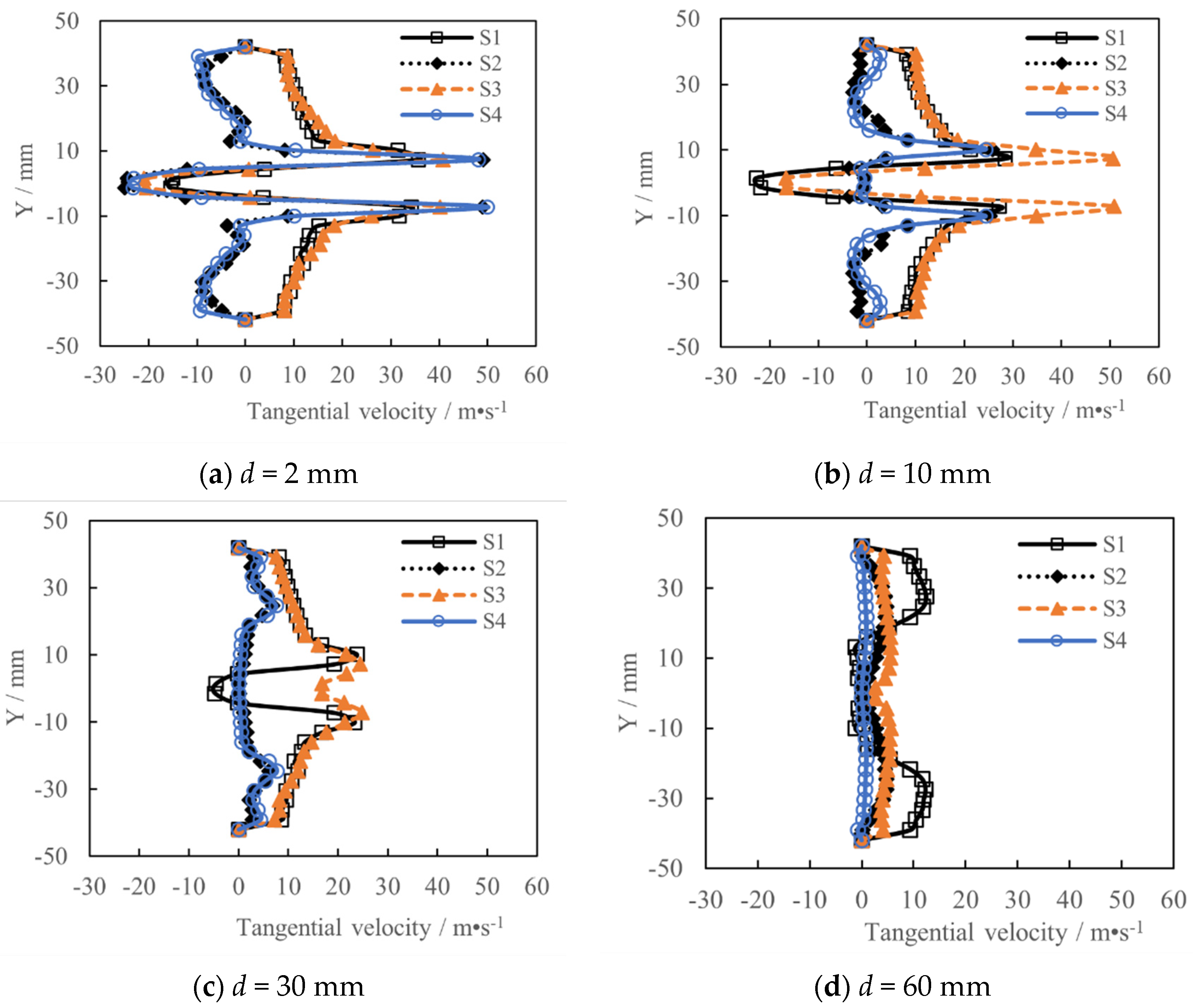 Energies 16 00650 g009 550