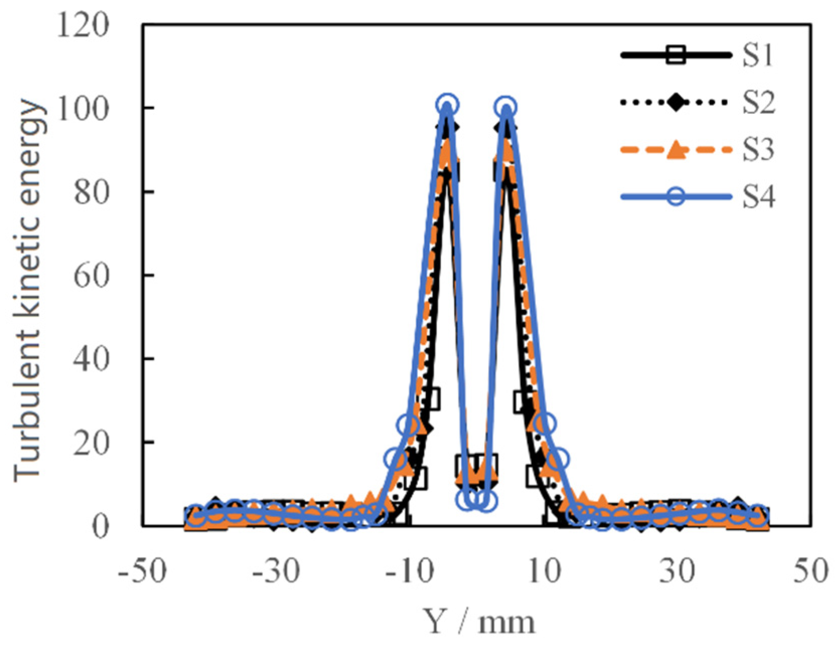 Energies 16 00650 g011 550