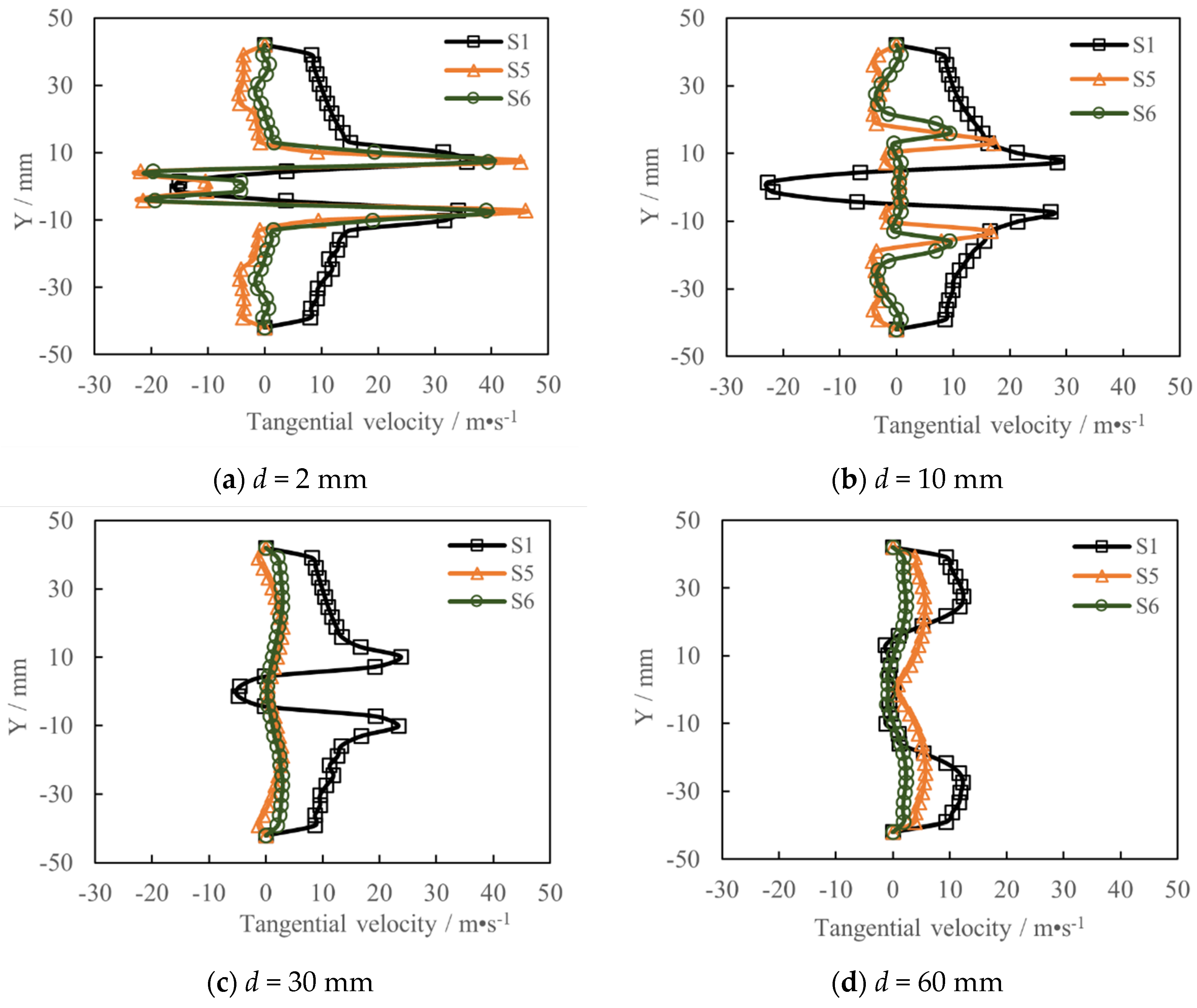 Energies 16 00650 g016 550