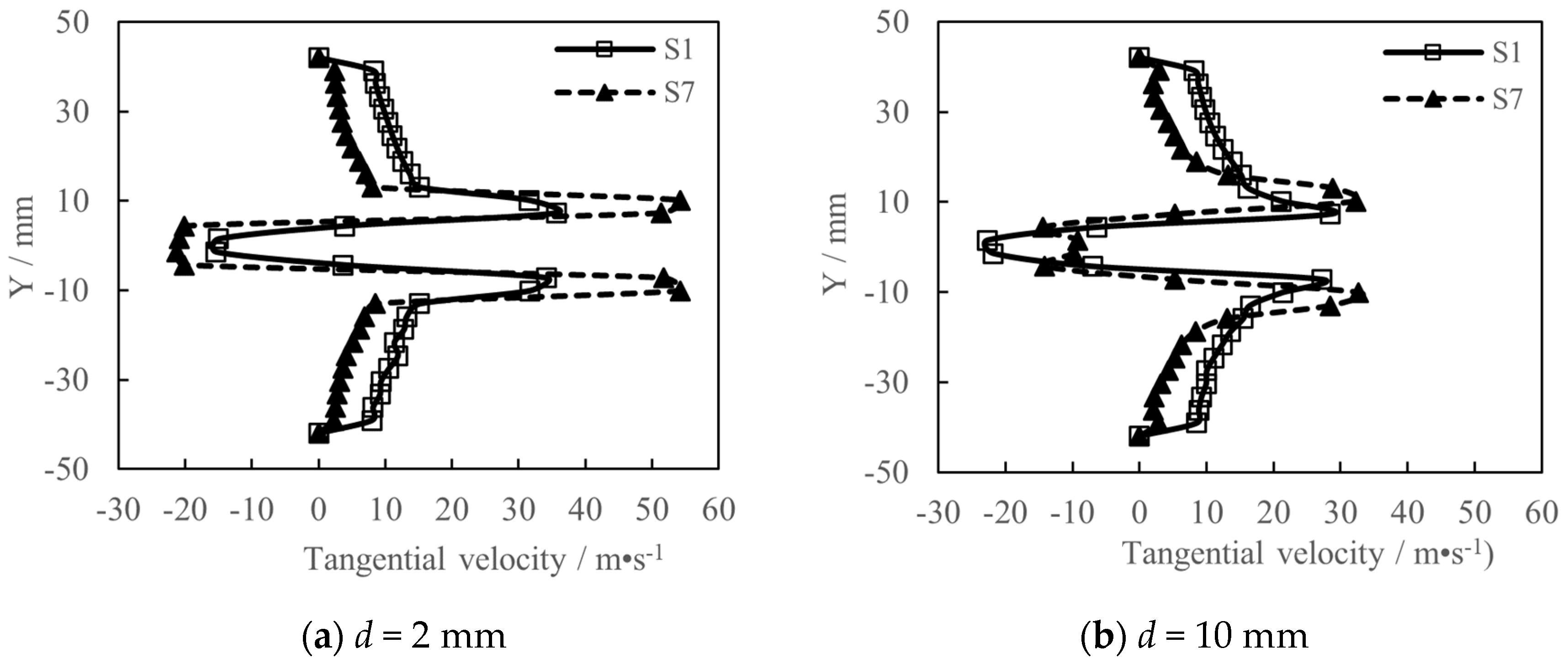 Energies 16 00650 g021a 550