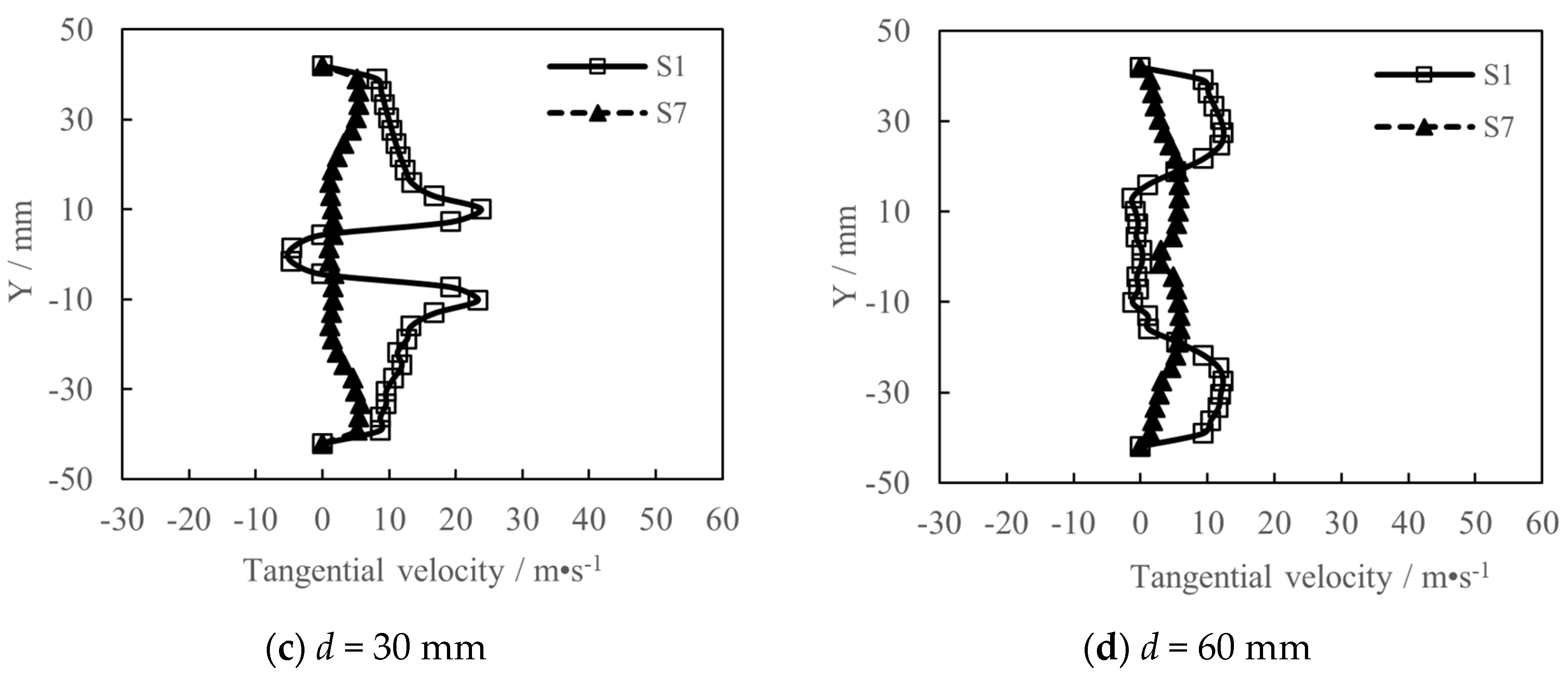 Energies 16 00650 g021b 550