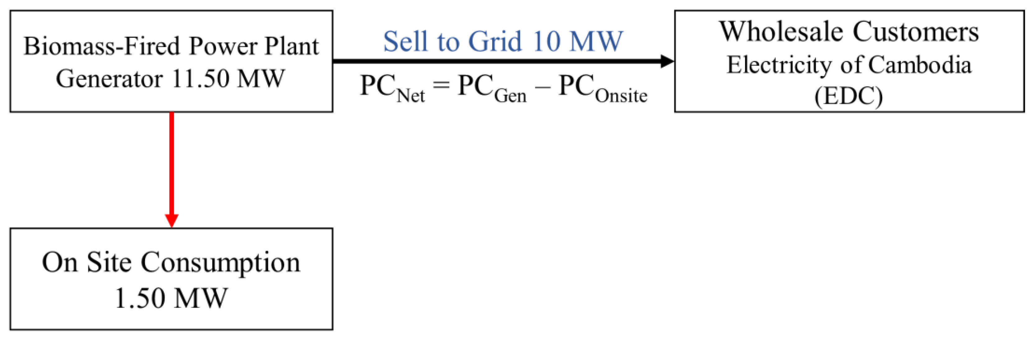 Energies 16 00651 g002 Energies 16 00651 g002
