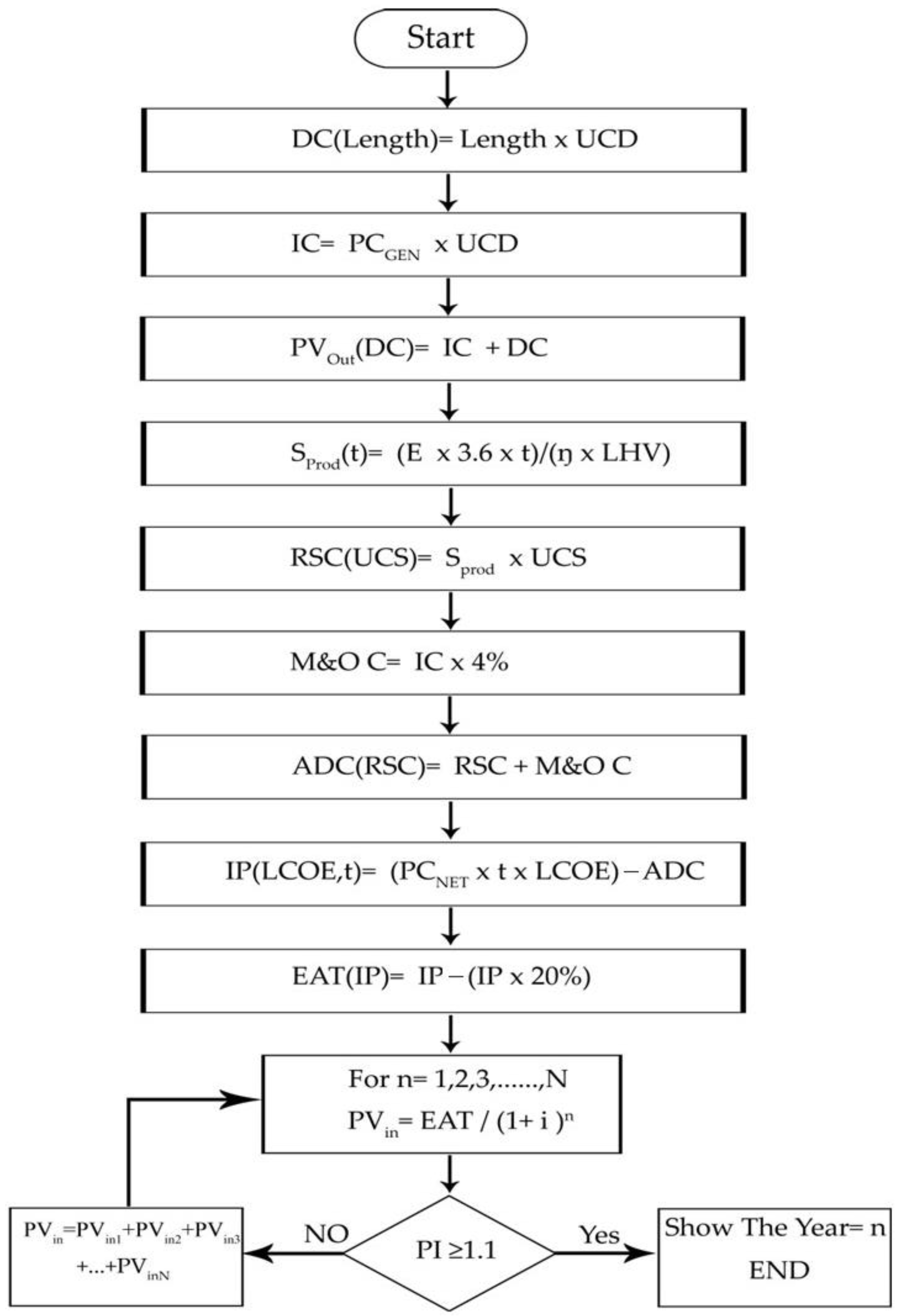 Energies 16 00651 g003 Energies 16 00651 g003