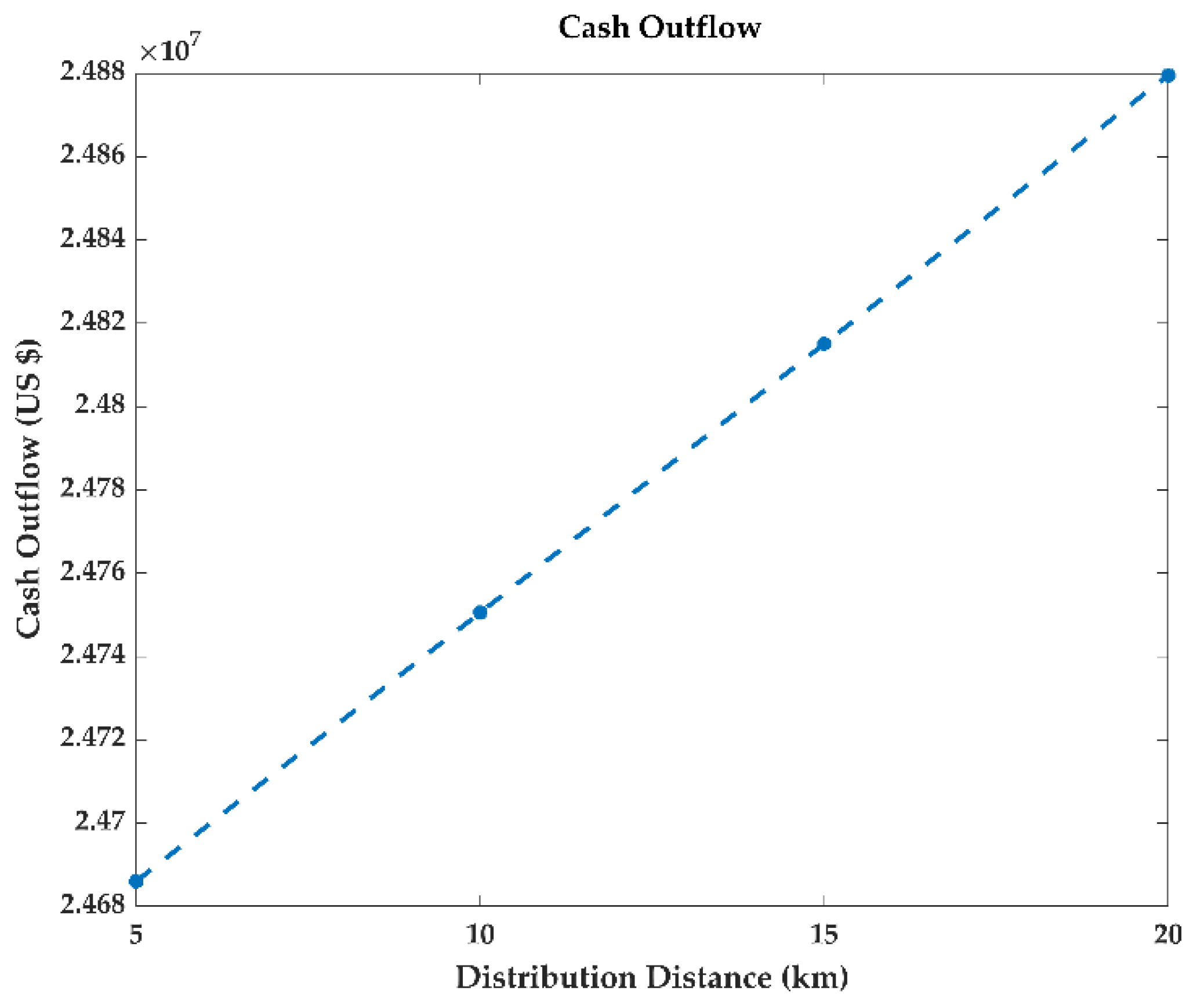 Energies 16 00651 g006 Energies 16 00651 g006