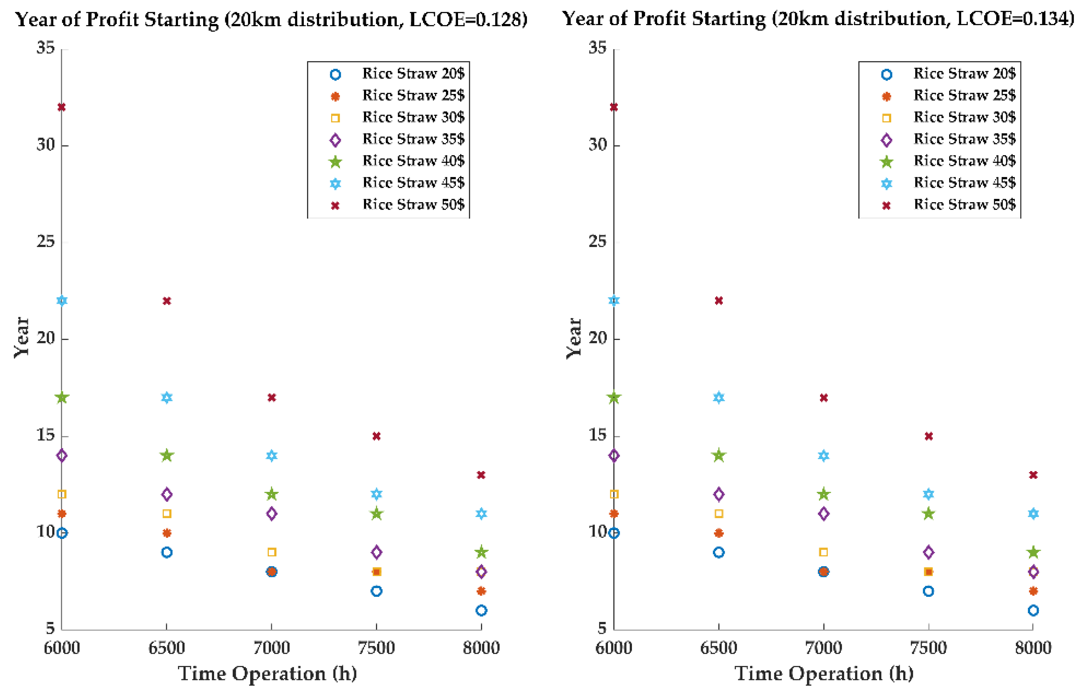 Energies 16 00651 g009 Energies 16 00651 g009