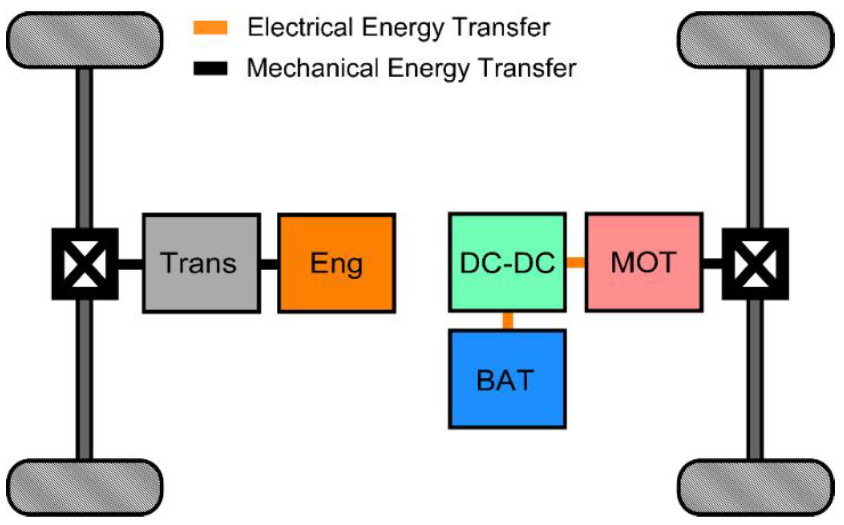 Energies Free FullText Control of Hybrid Electric Vehicle