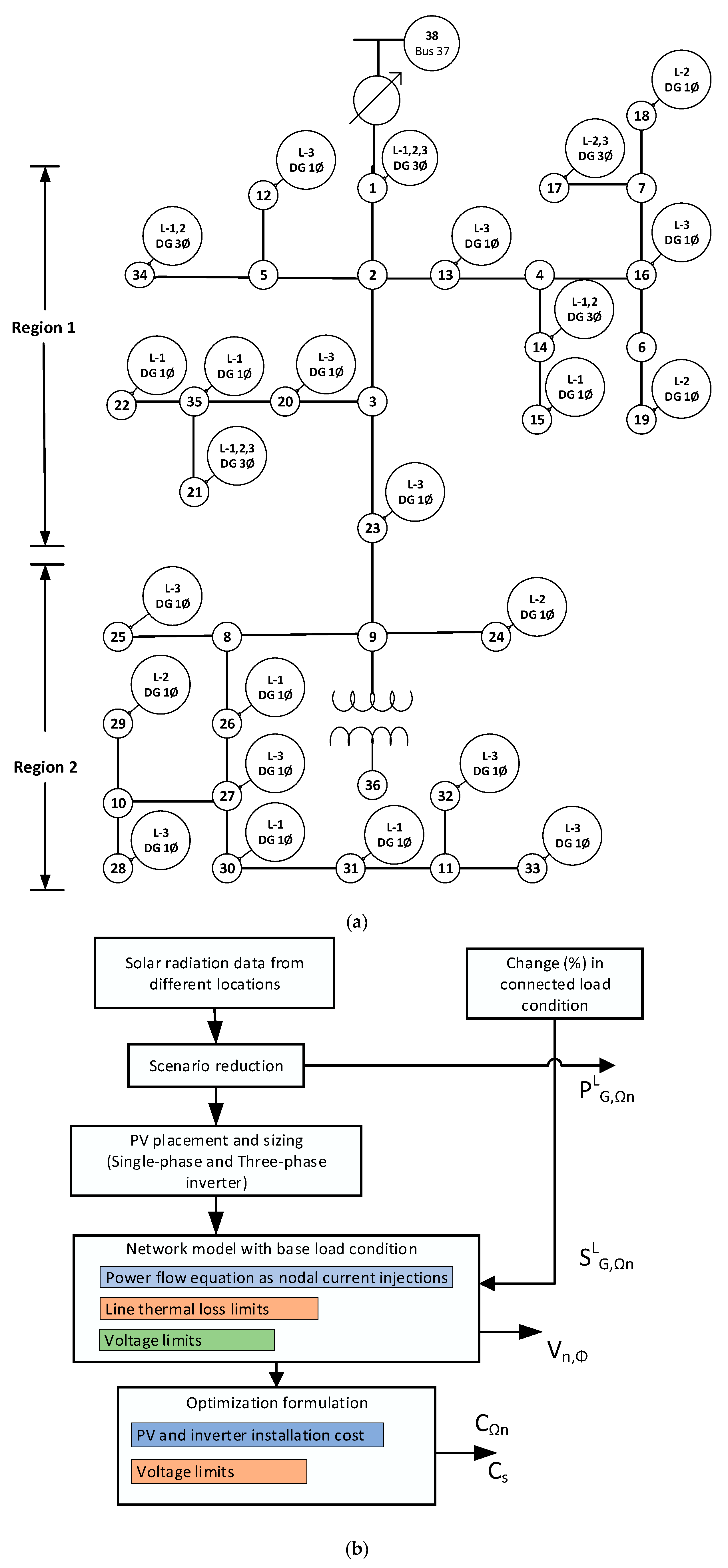 Energies 16 00653 g001 Energies 16 00653 g001